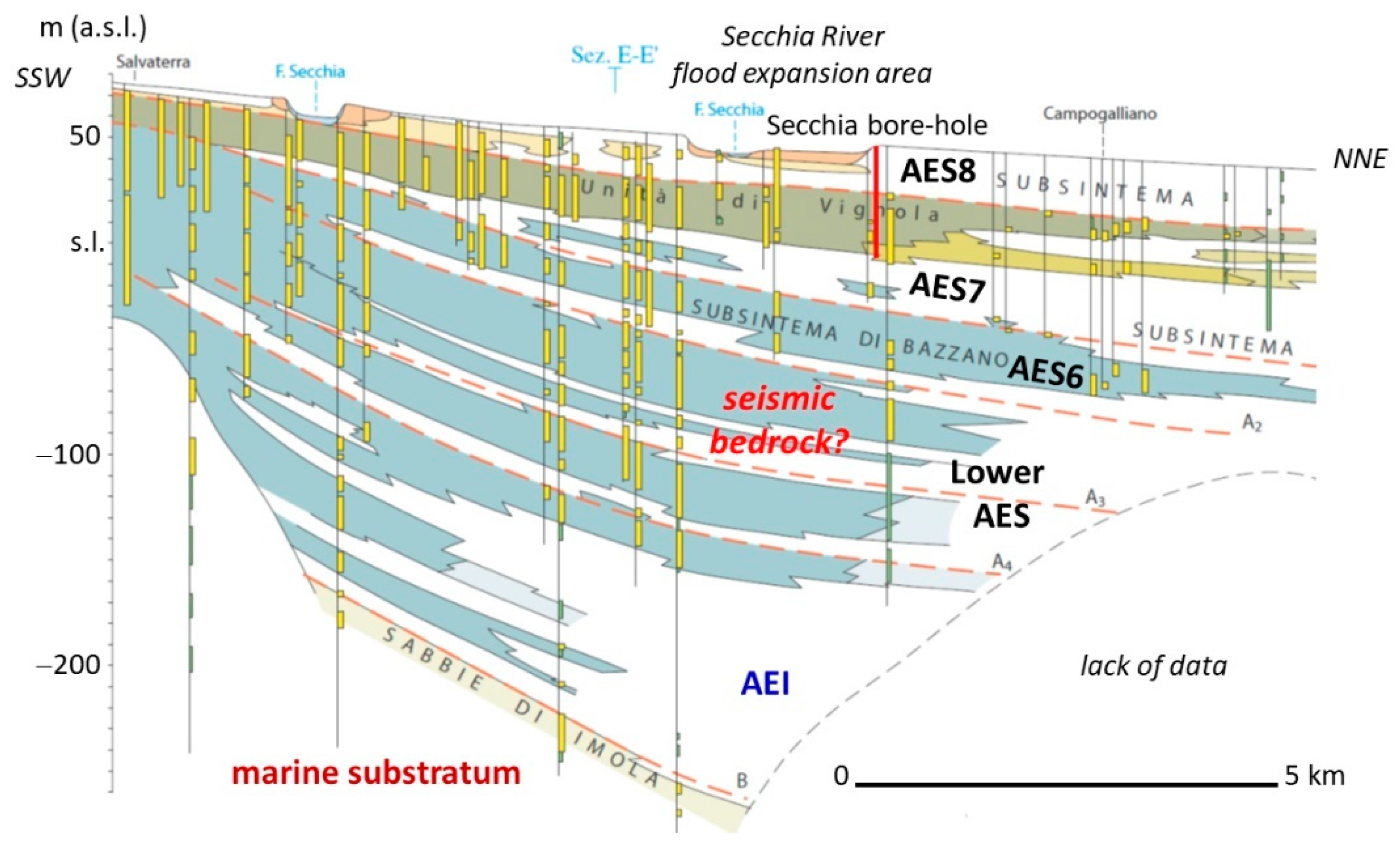 Geosciences 11 00297 g013 Geosciences 11 00297 g013