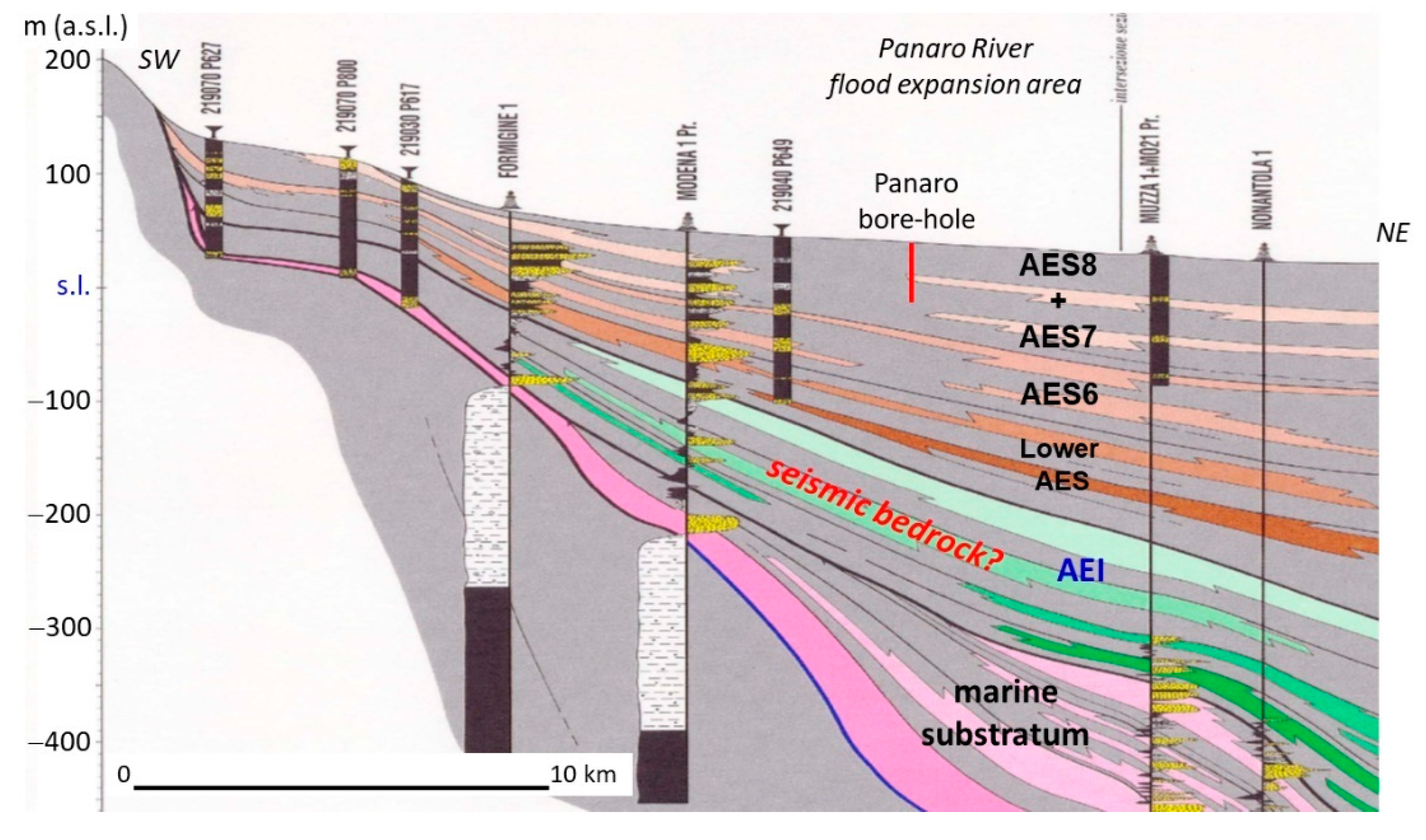 Geosciences 11 00297 g014 Geosciences 11 00297 g014