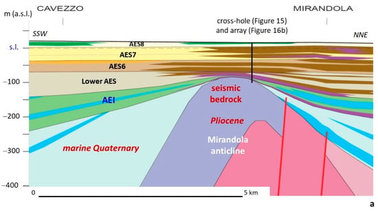 Geosciences 11 00297 g016a Geosciences 11 00297 g016a