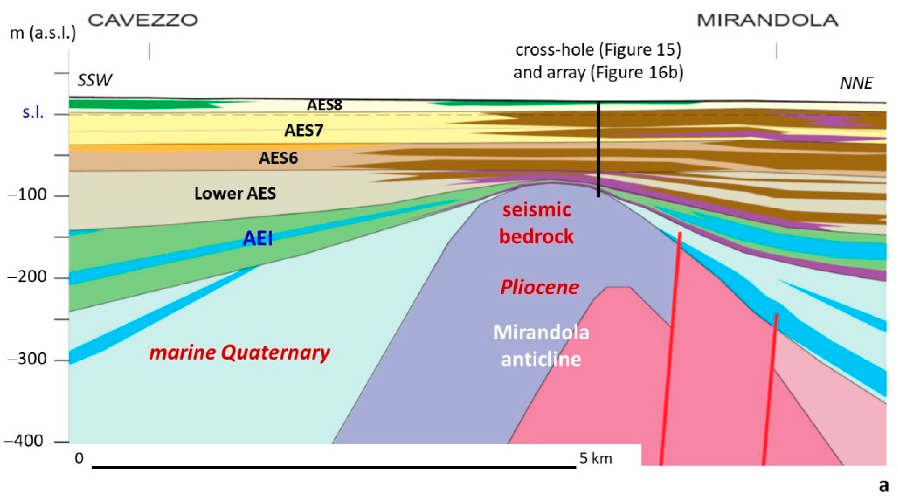 Geosciences 11 00297 g016a Geosciences 11 00297 g016a