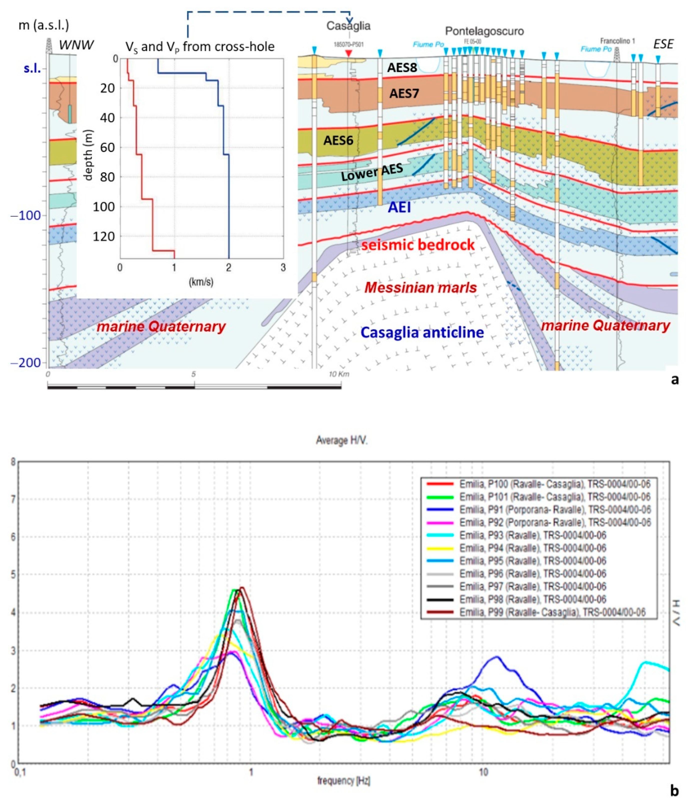Geosciences 11 00297 g017 Geosciences 11 00297 g017