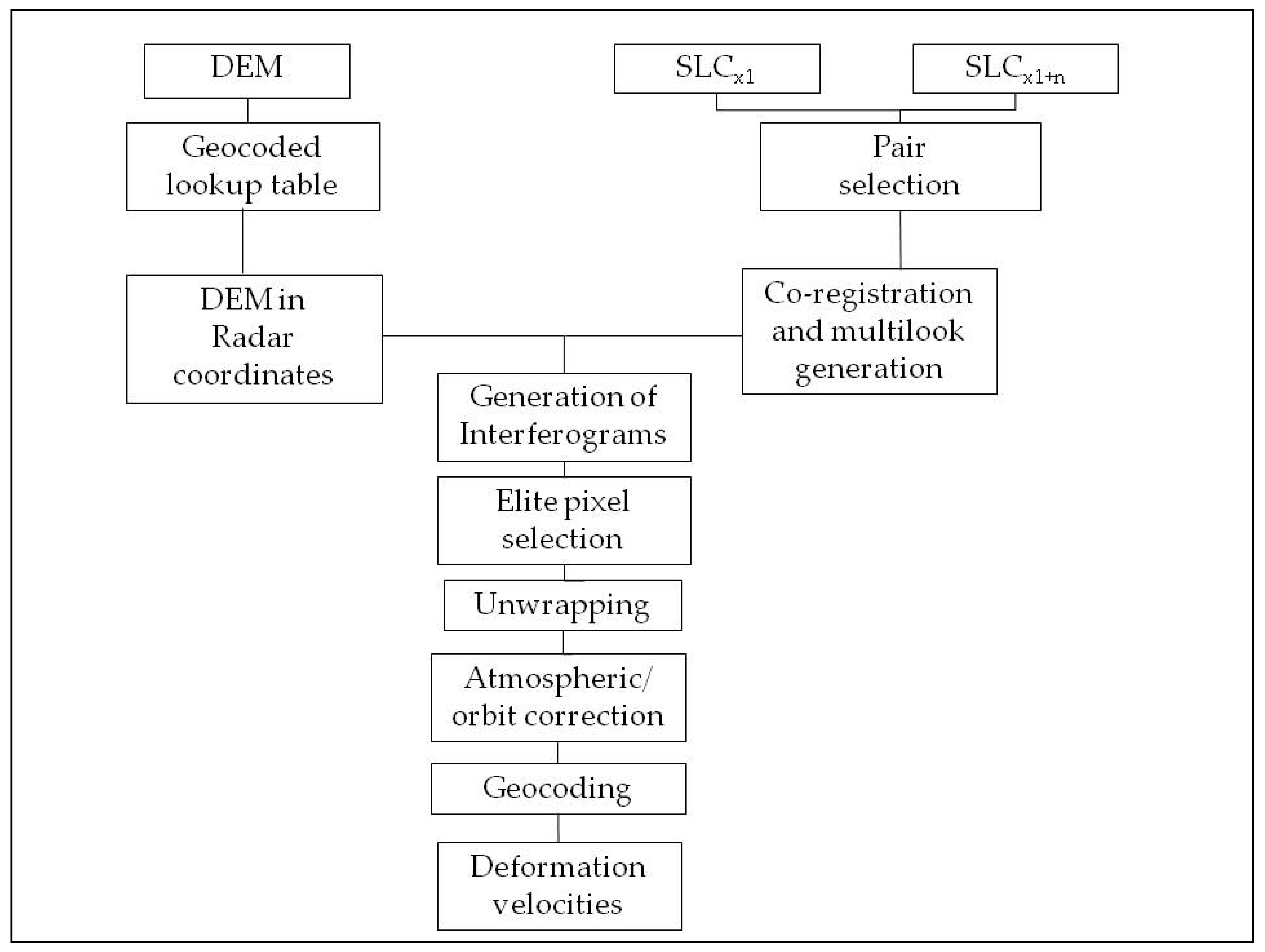 Geosciences 11 00300 g003