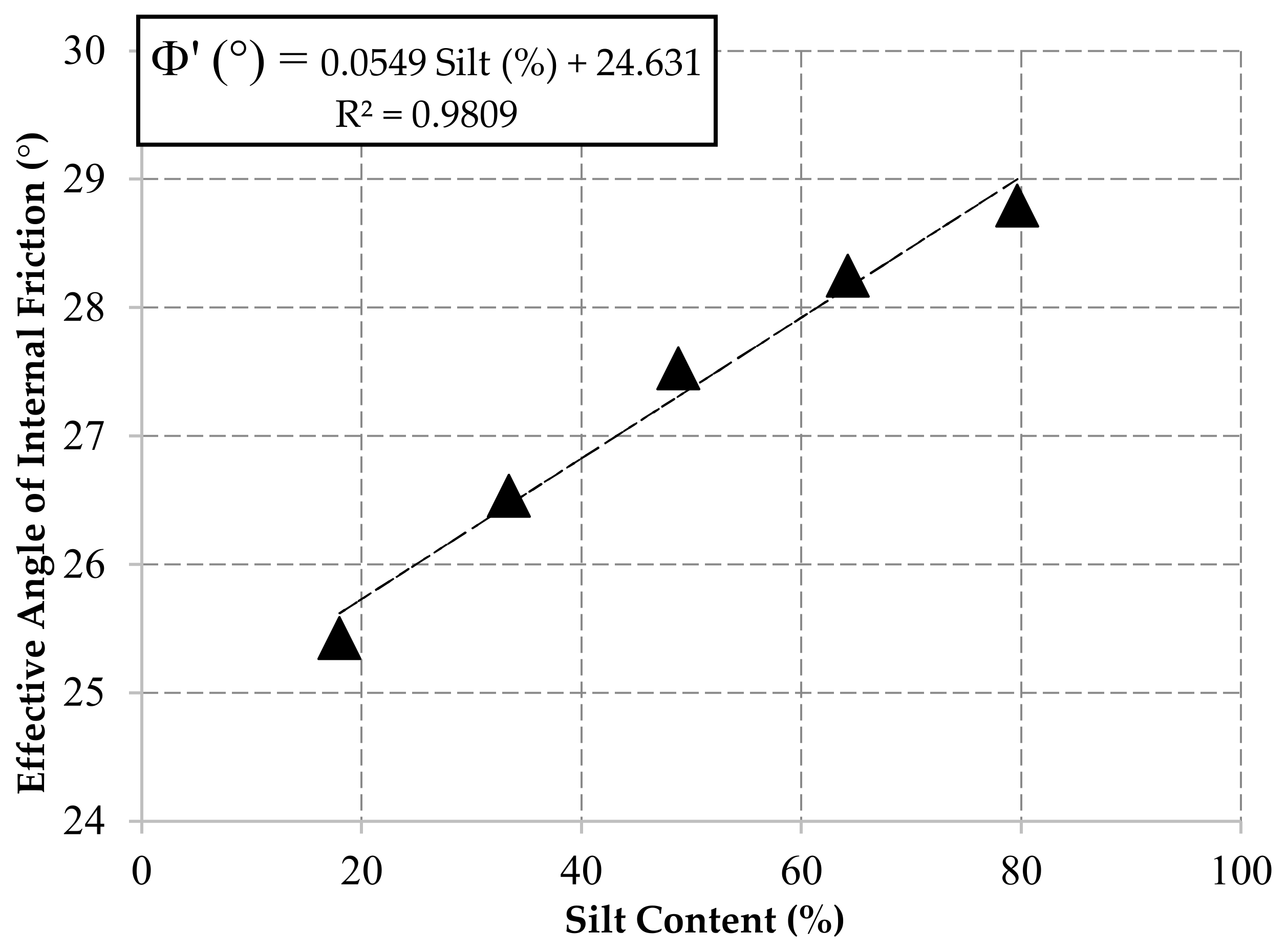 Geosciences 11 00302 g008