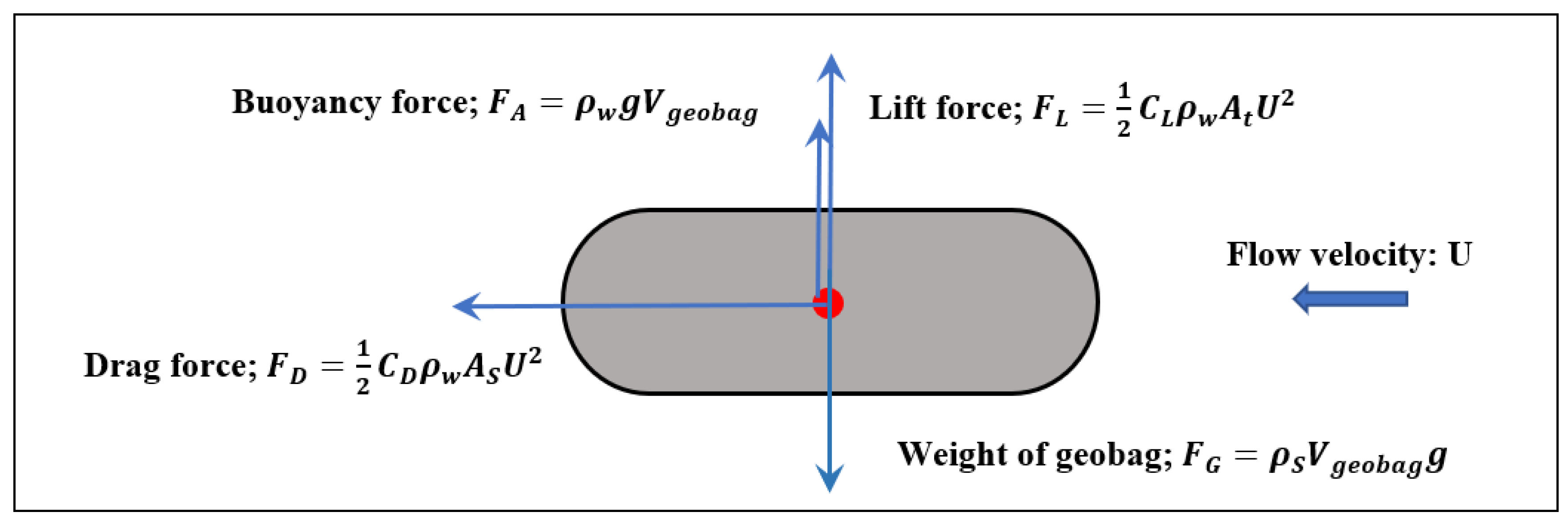 Geosciences 11 00304 g001