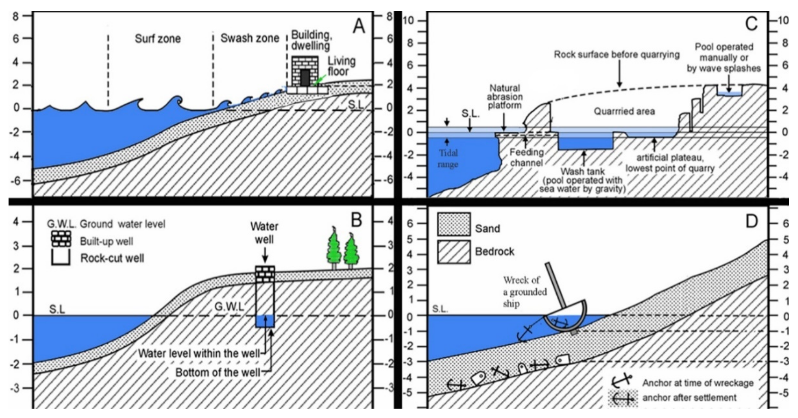 Geosciences 11 00306 g003