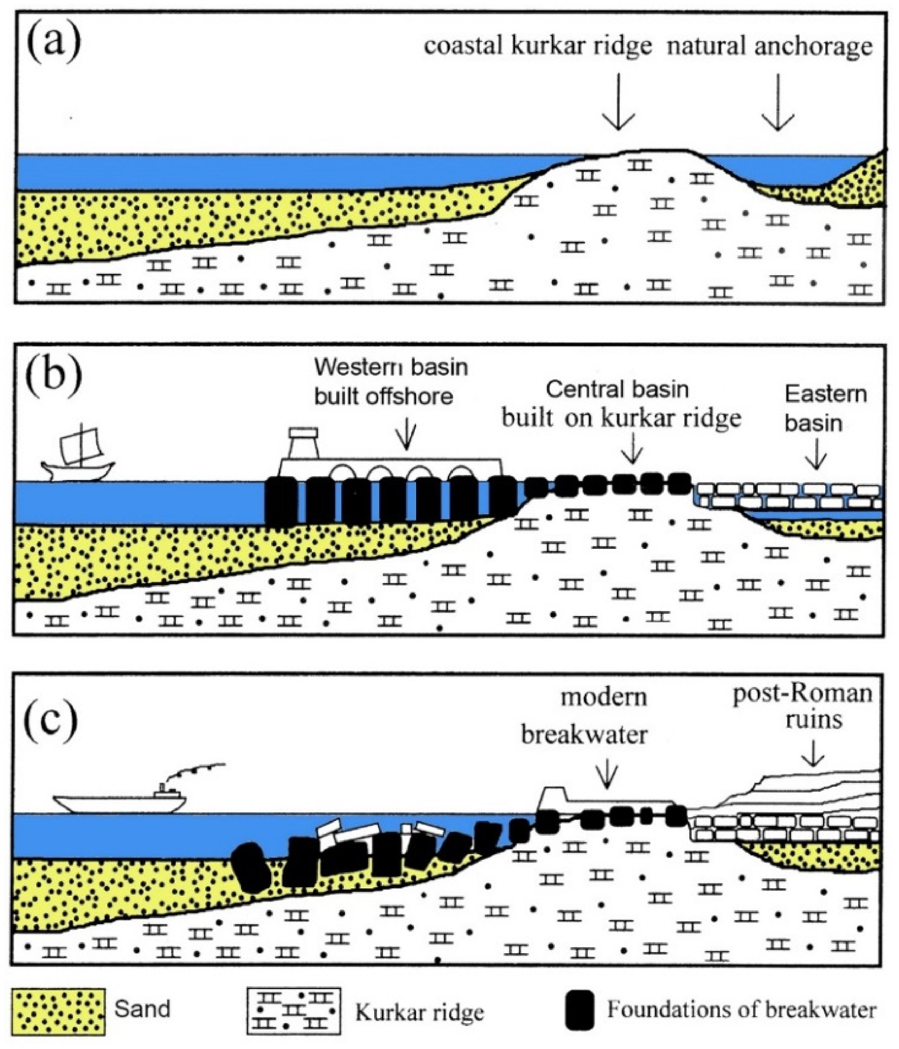 Geosciences 11 00306 g016