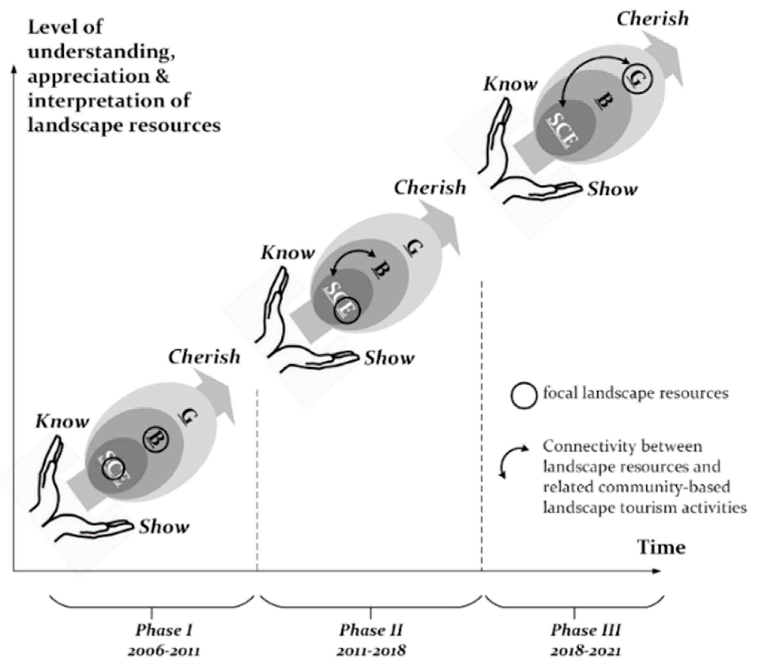 Geosciences 11 00310 g003