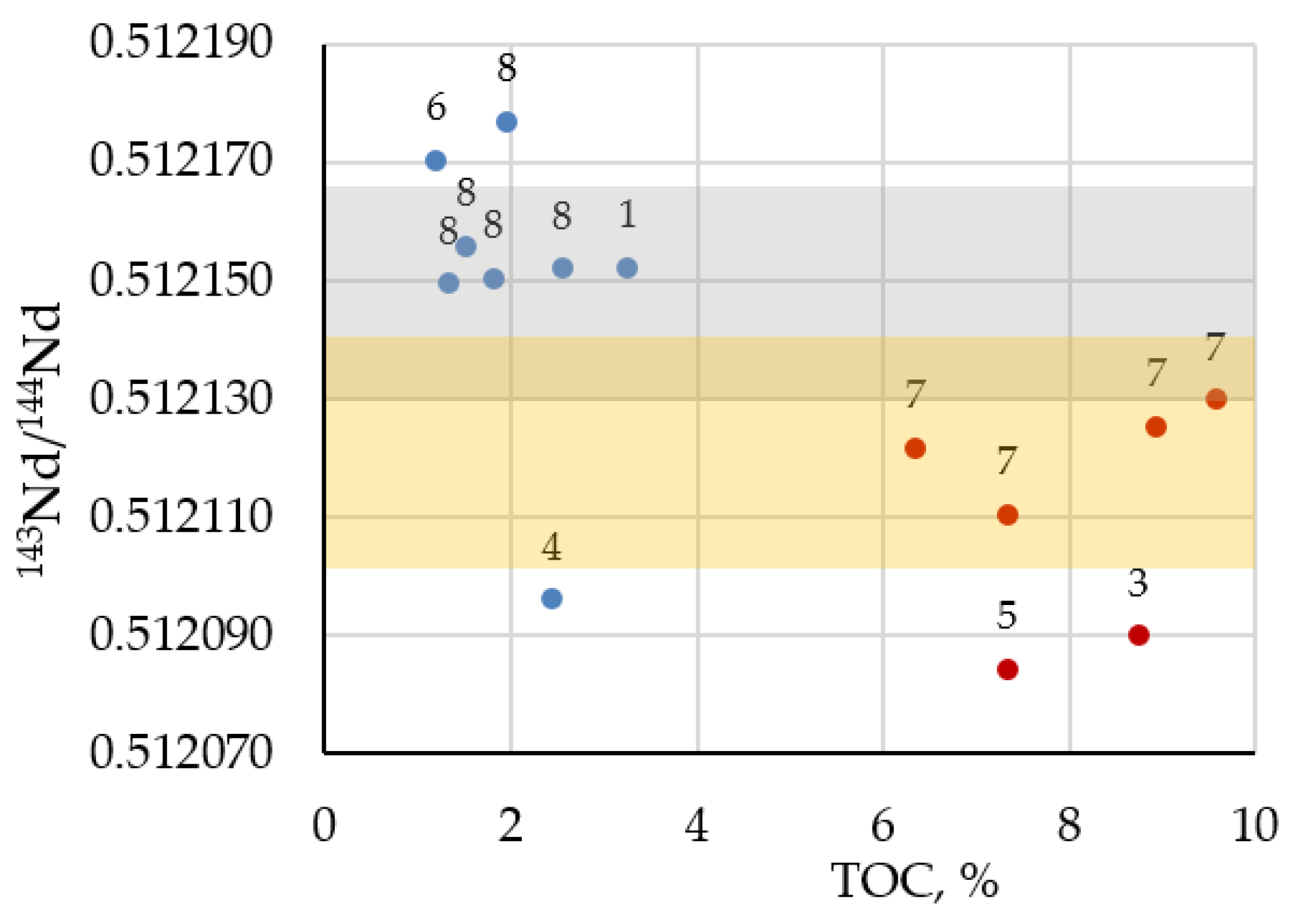 Geosciences 11 00320 g005