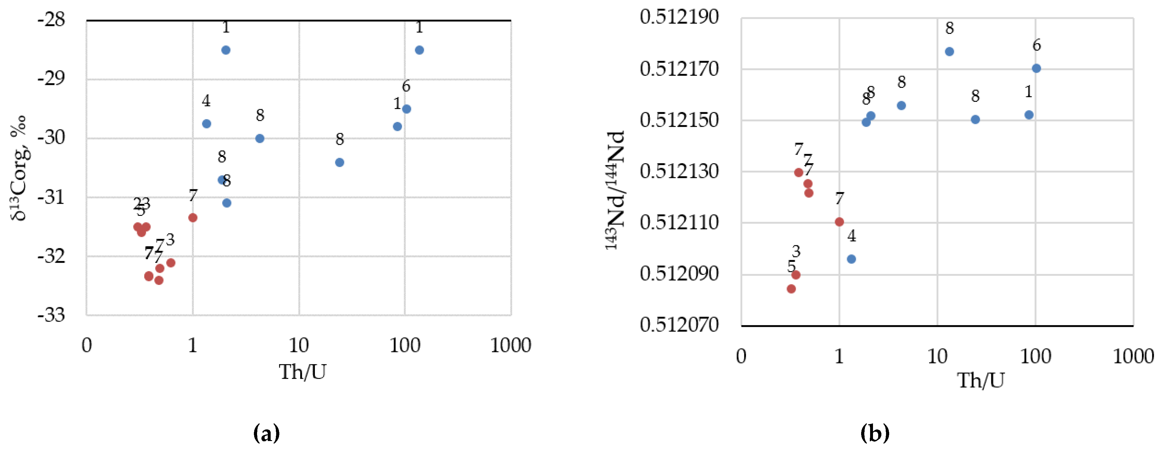 Geosciences 11 00320 g013