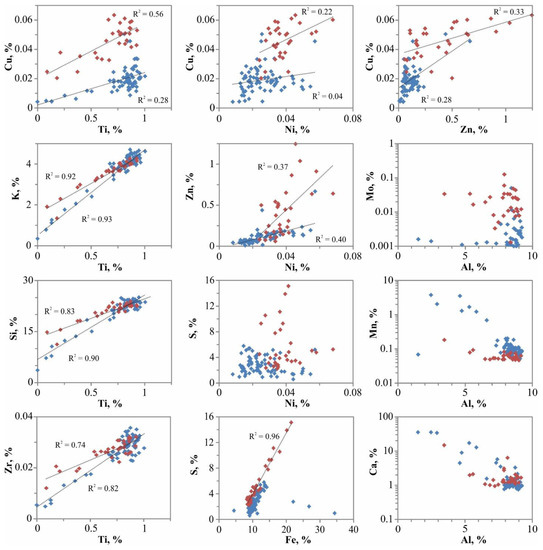 Geosciences 11 00320 g0a3 550