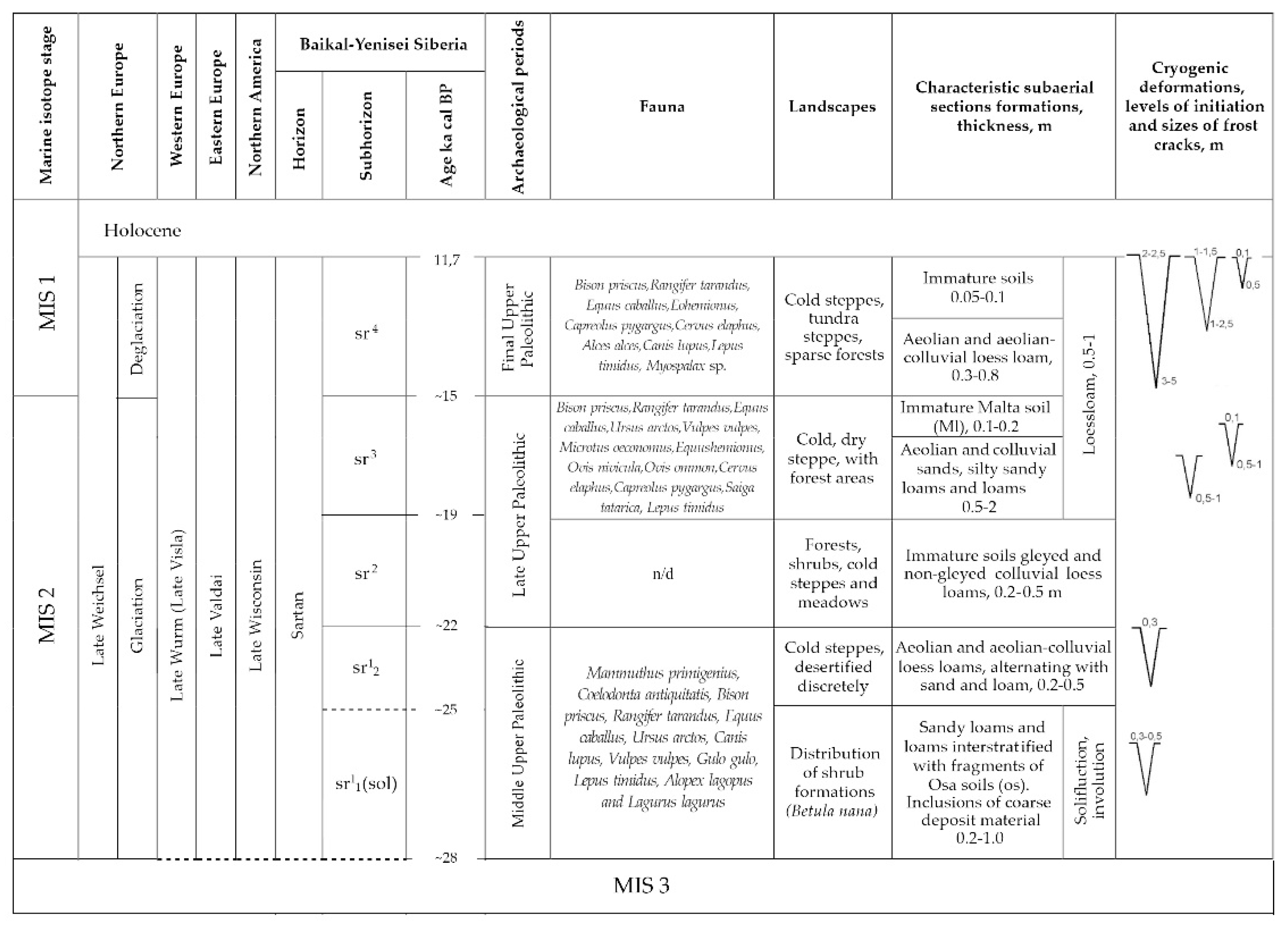 Geosciences 11 00323 g002