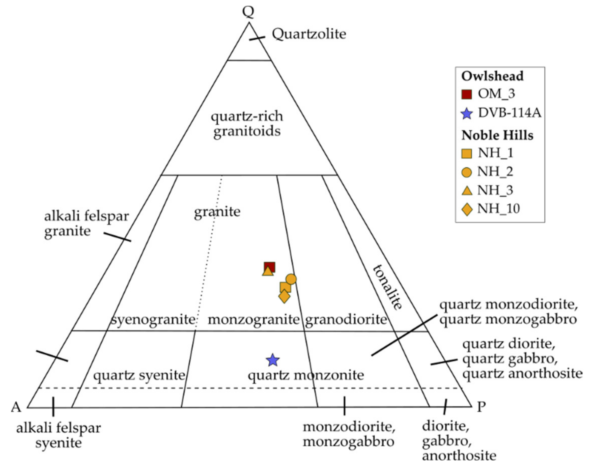 Geosciences 11 00325 g007