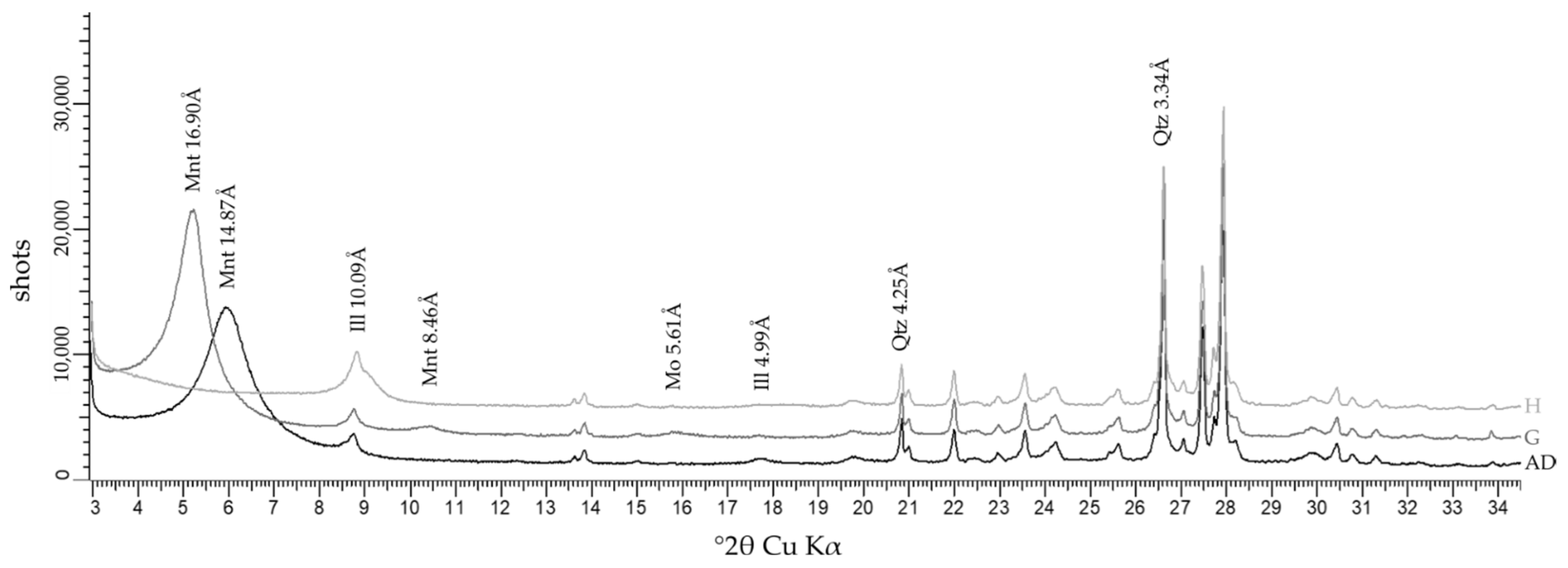 Geosciences 11 00325 g008