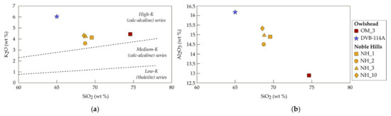 Geosciences 11 00325 g012 550