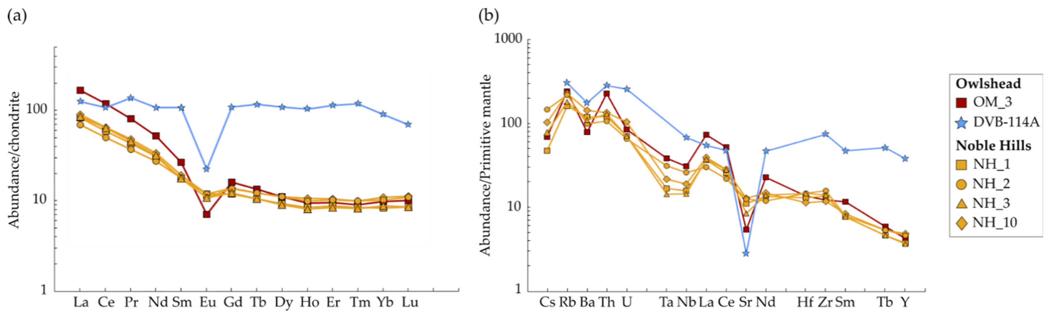 Geosciences 11 00325 g014