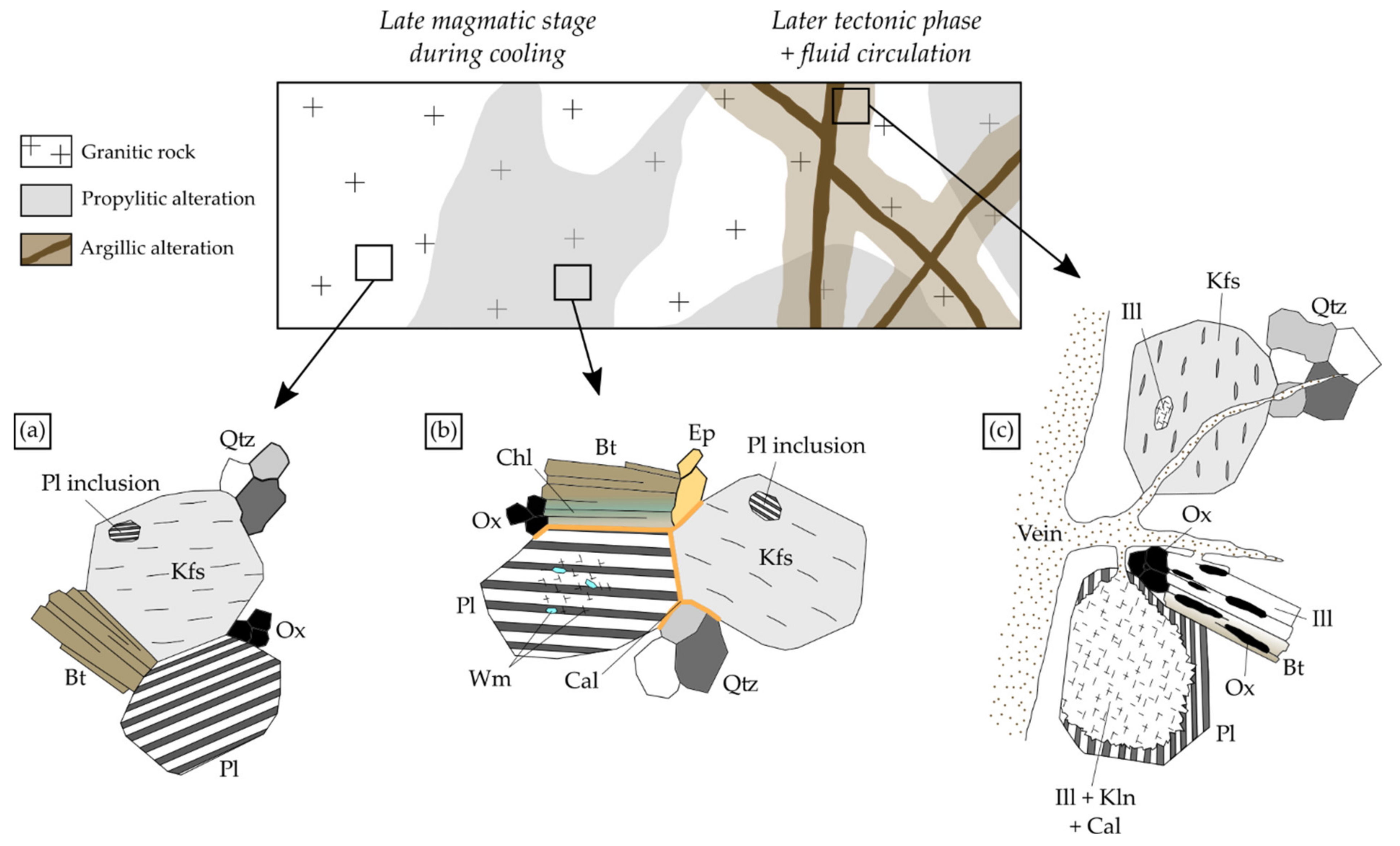 Geosciences 11 00325 g017