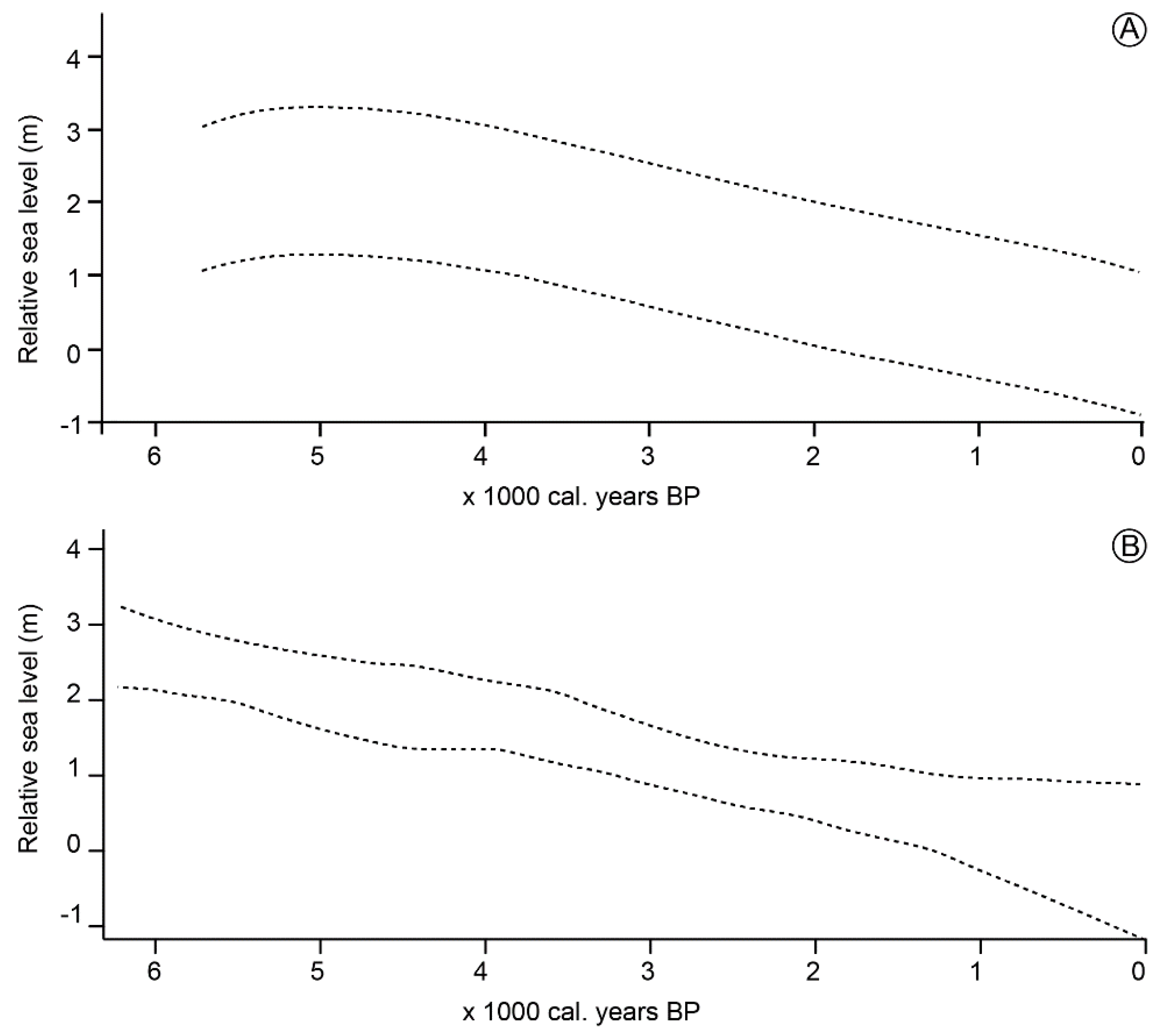 Geosciences 11 00326 g002