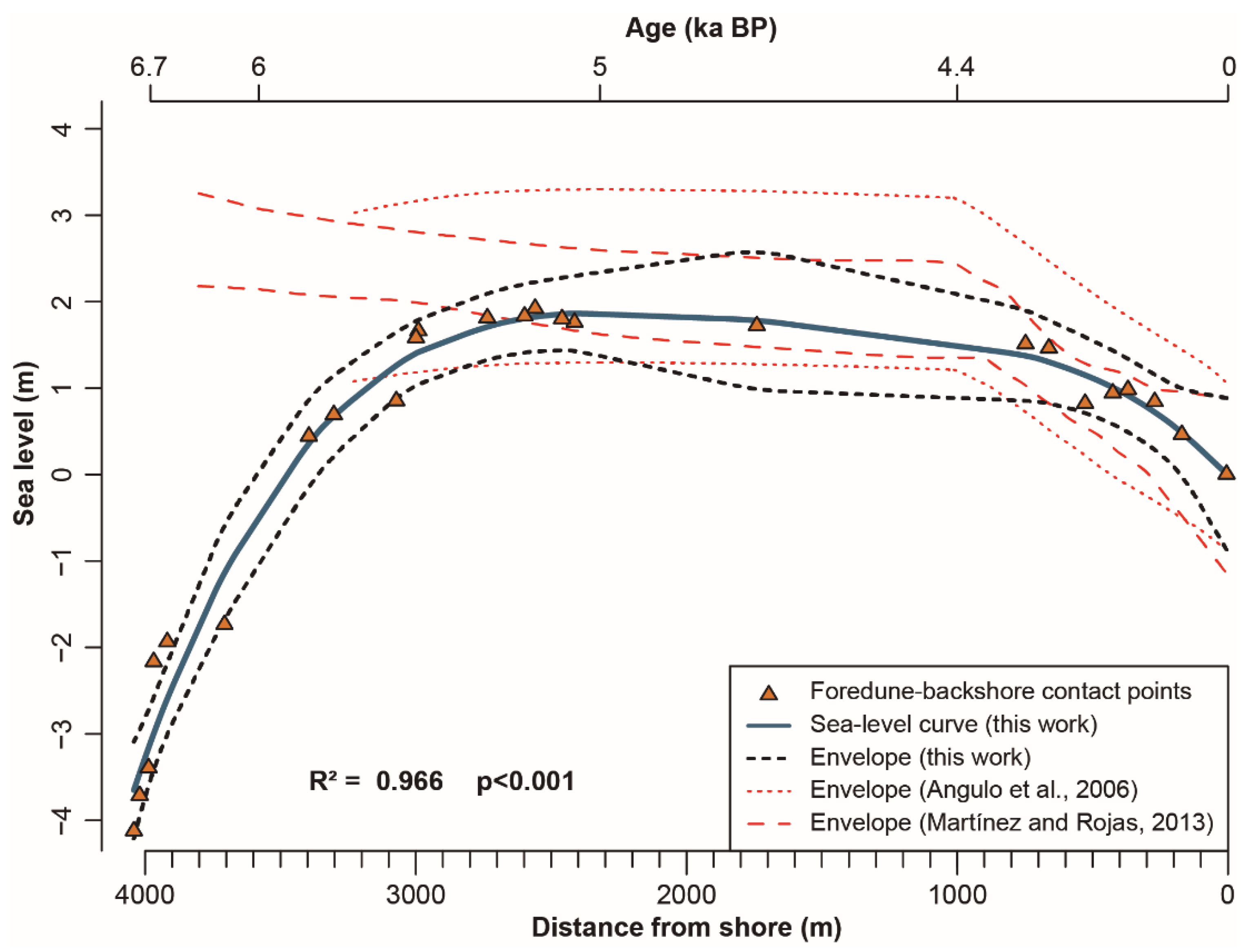 Geosciences 11 00326 g006