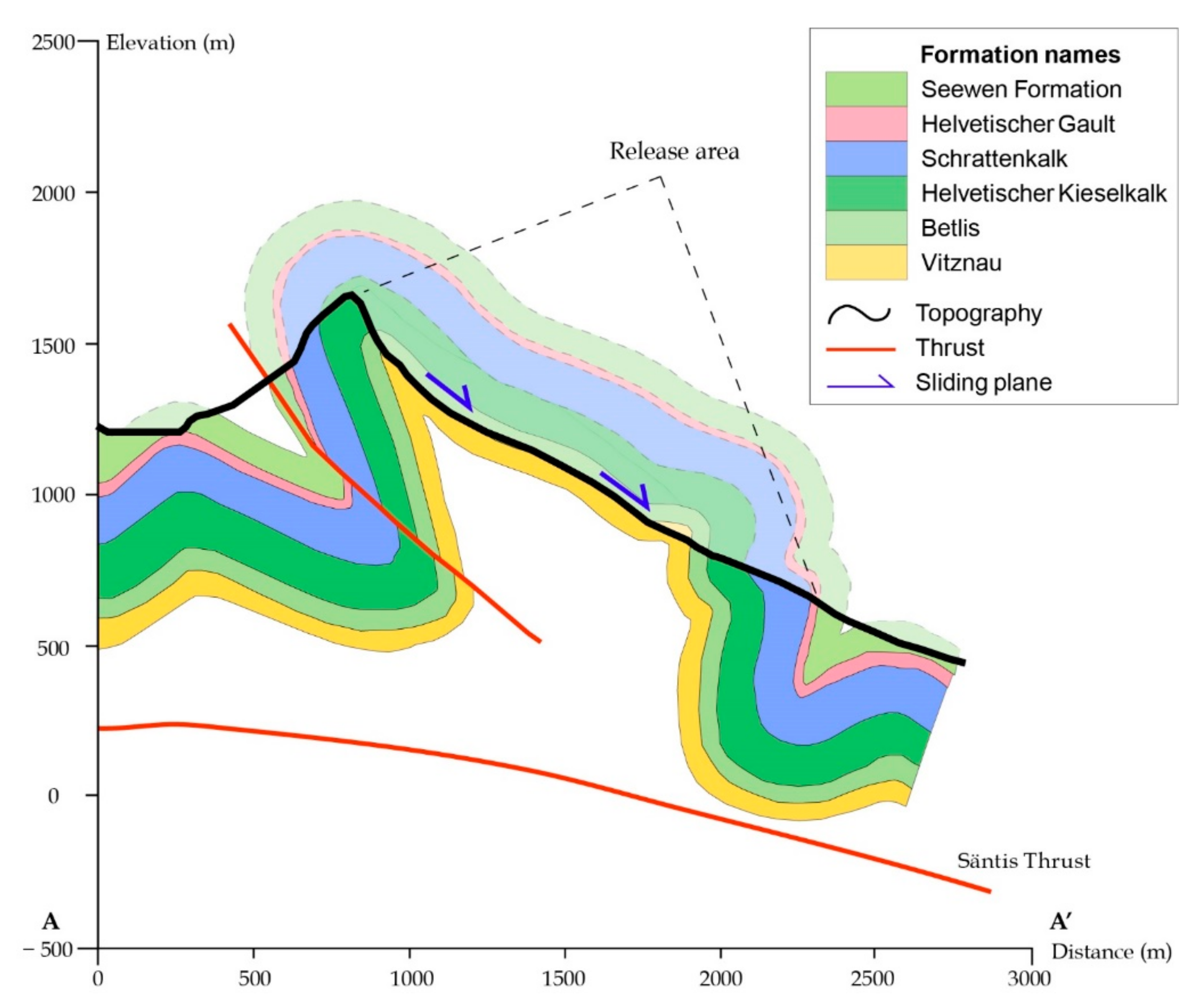 Geosciences 11 00331 g002