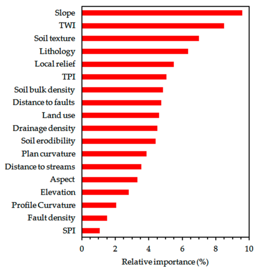 Geosciences 11 00333 g009