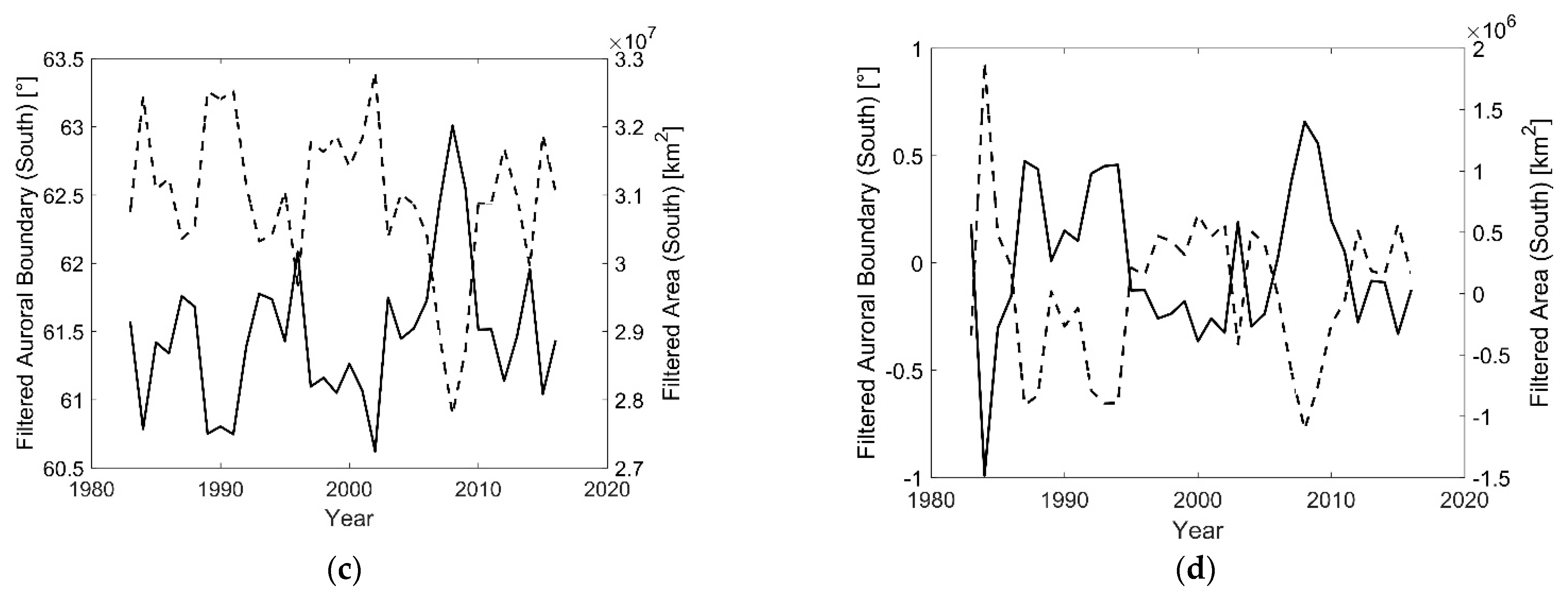 Geosciences 11 00351 g006b