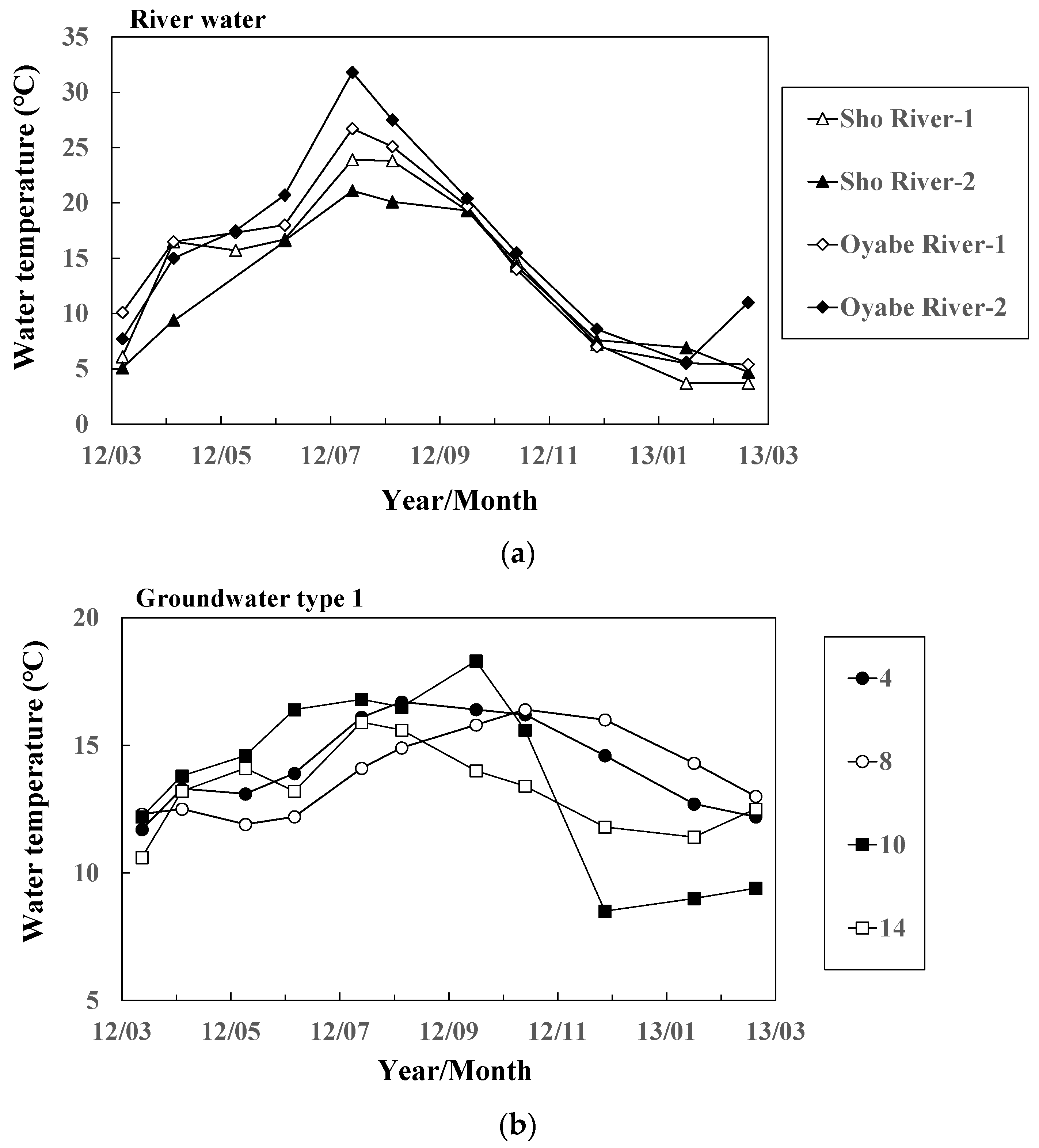 Geosciences 11 00352 g003a