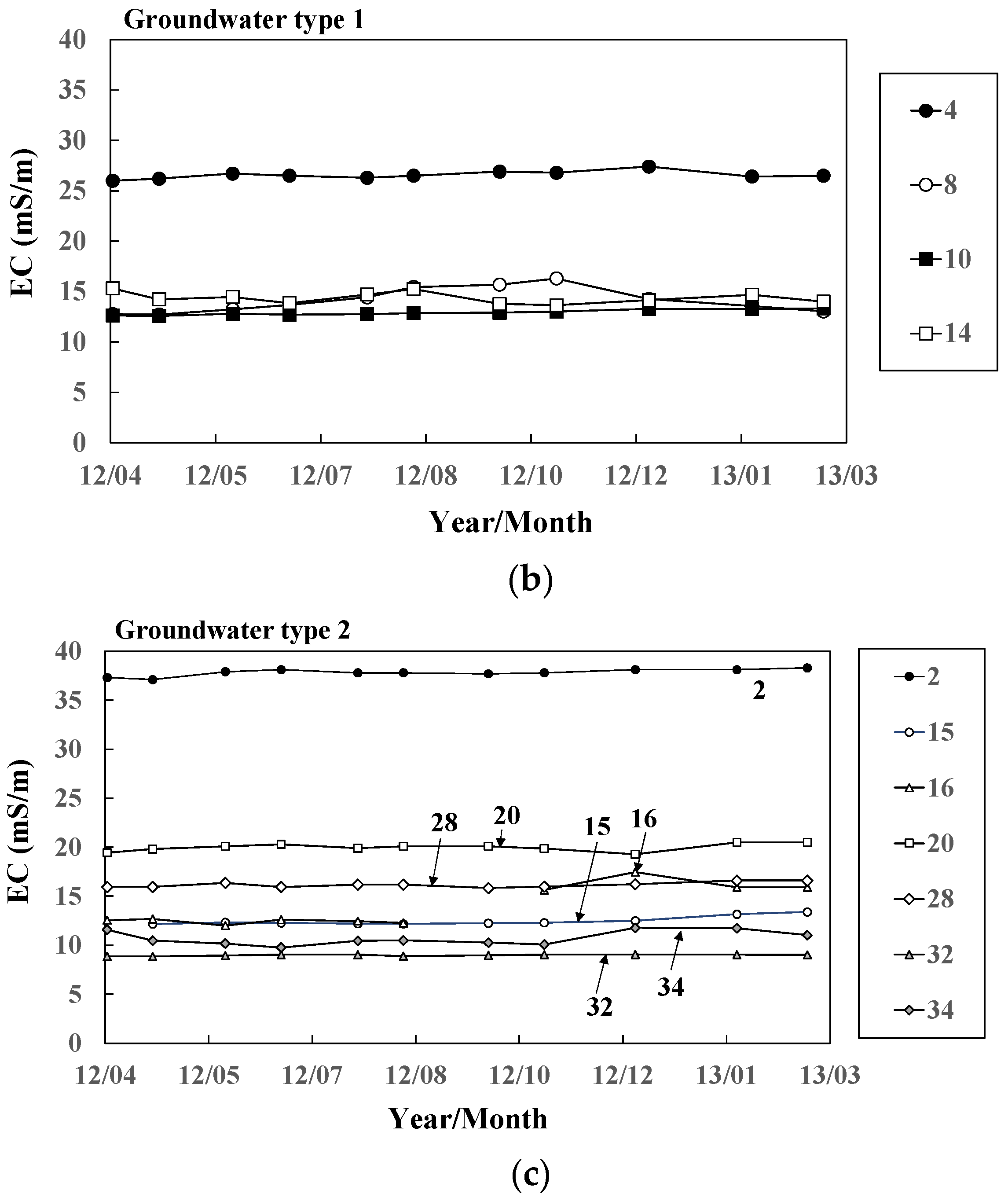 Geosciences 11 00352 g006b