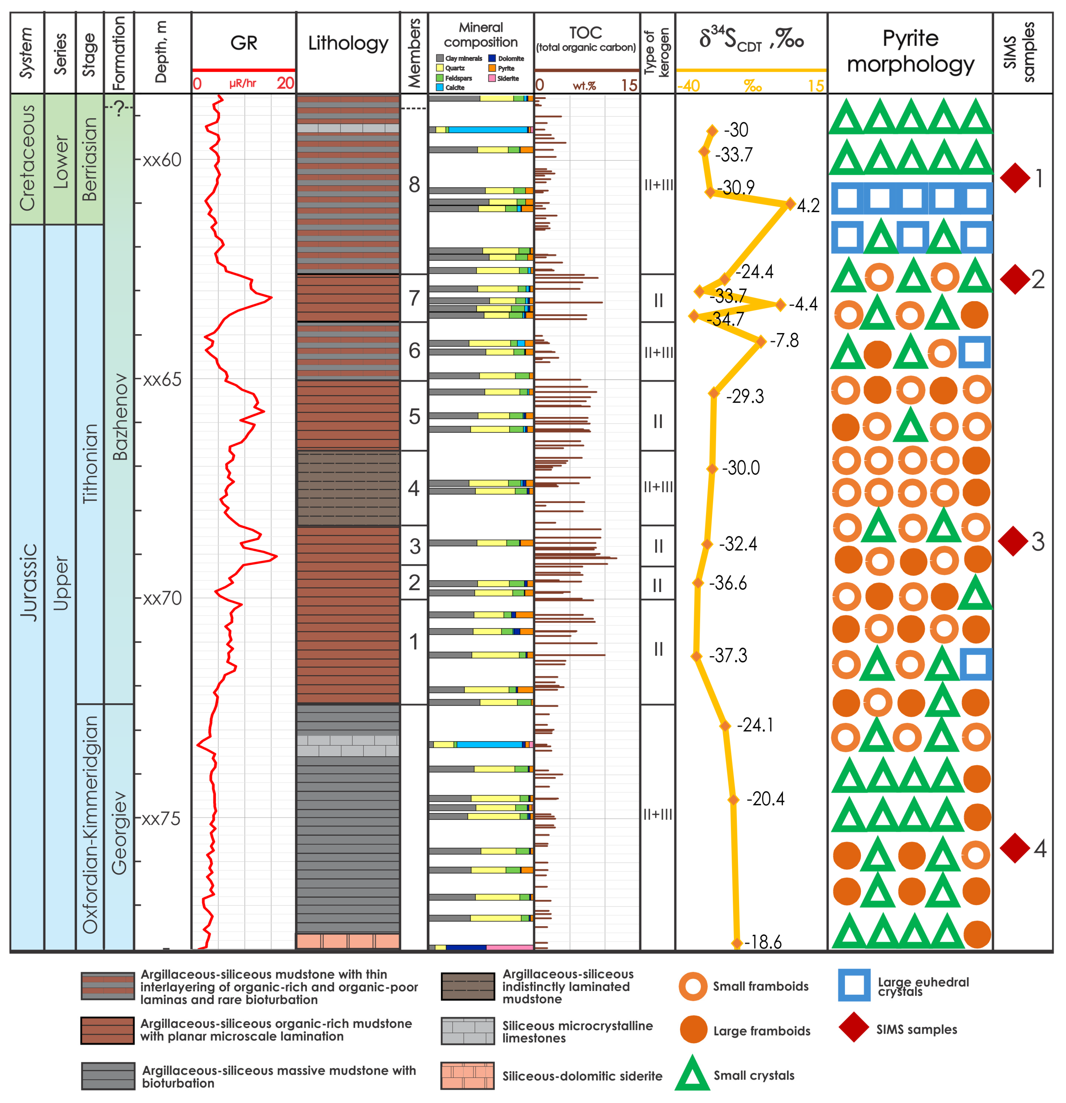 Geosciences 11 00355 g002