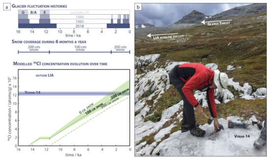 Geosciences 11 00356 g006