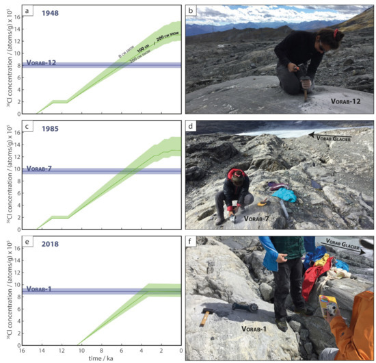 Geosciences 11 00356 g007