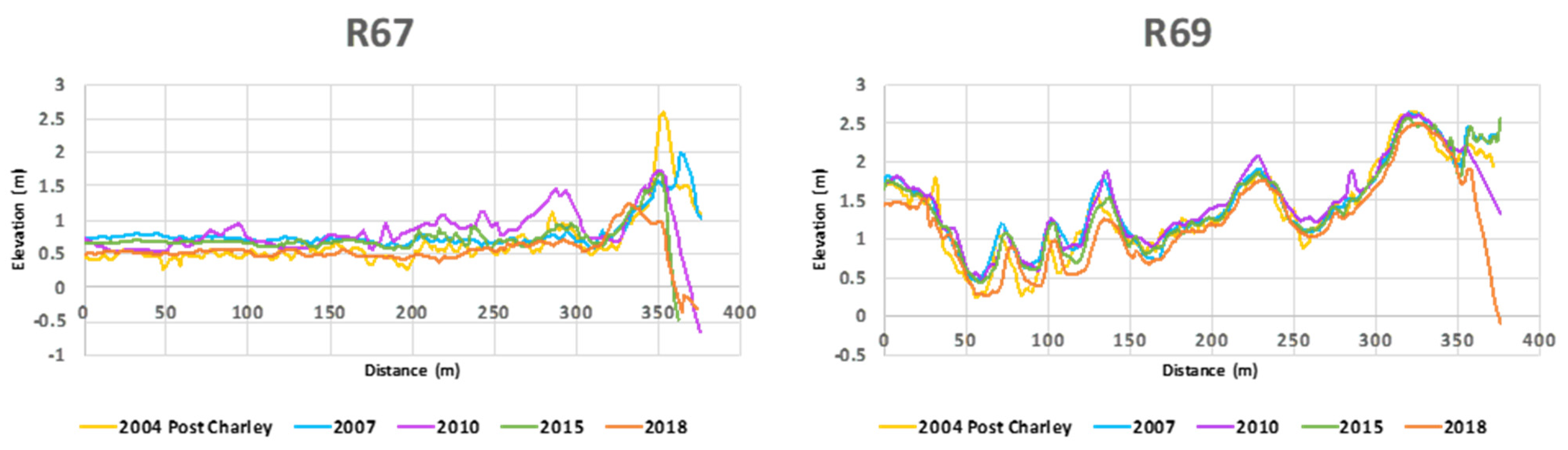 Geosciences 11 00358 g003