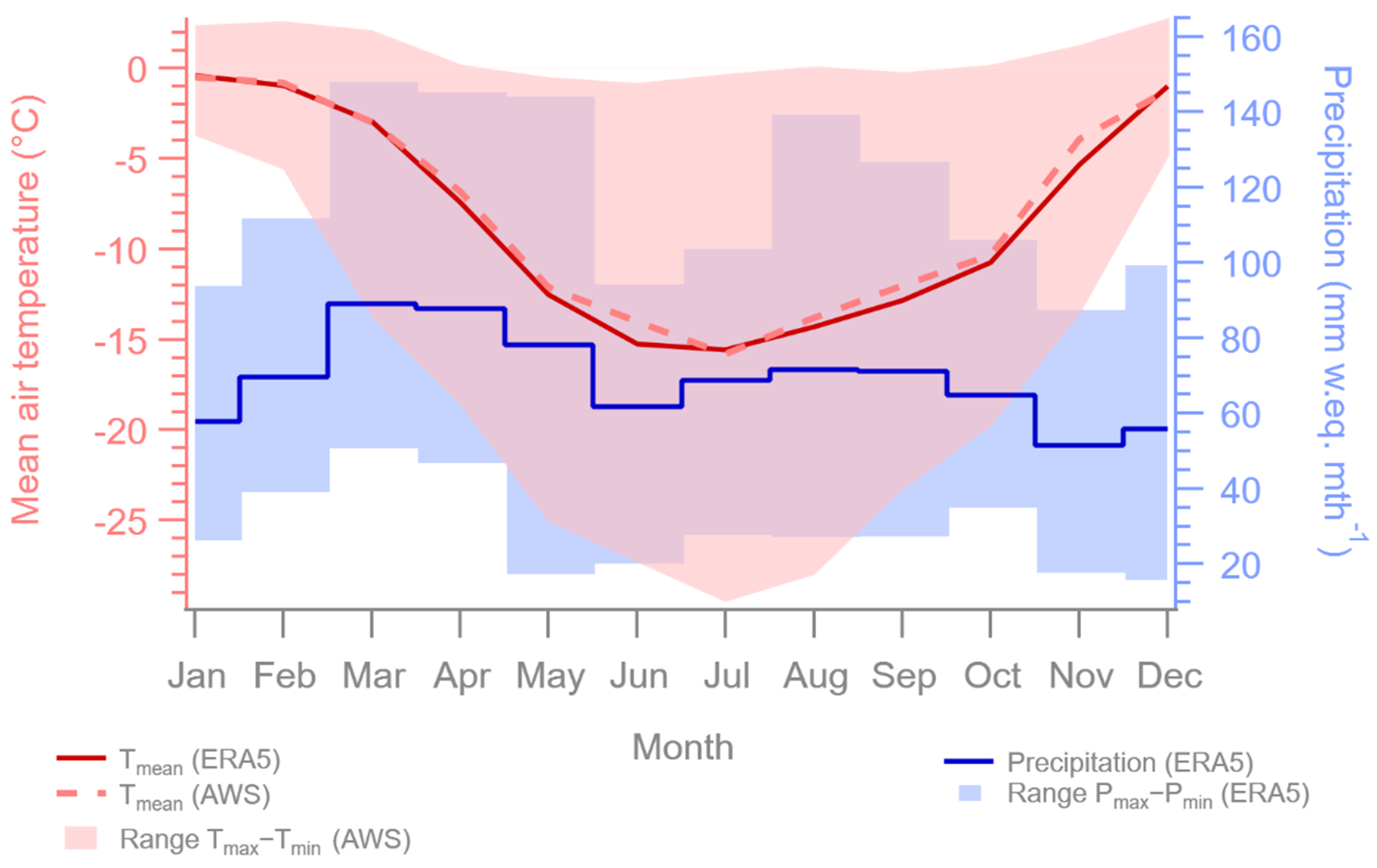 Geosciences 11 00368 g003