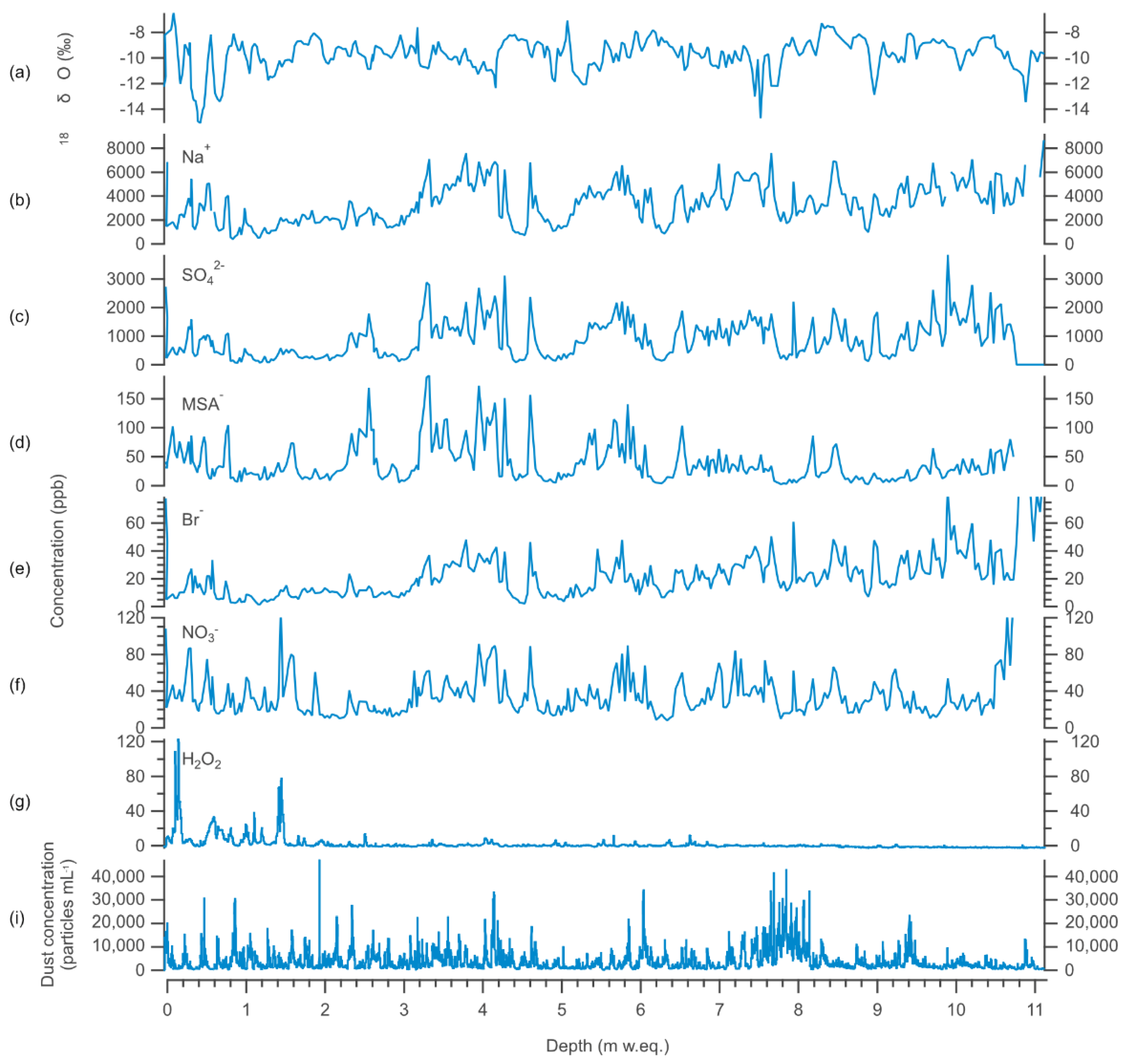 Geosciences 11 00368 g005