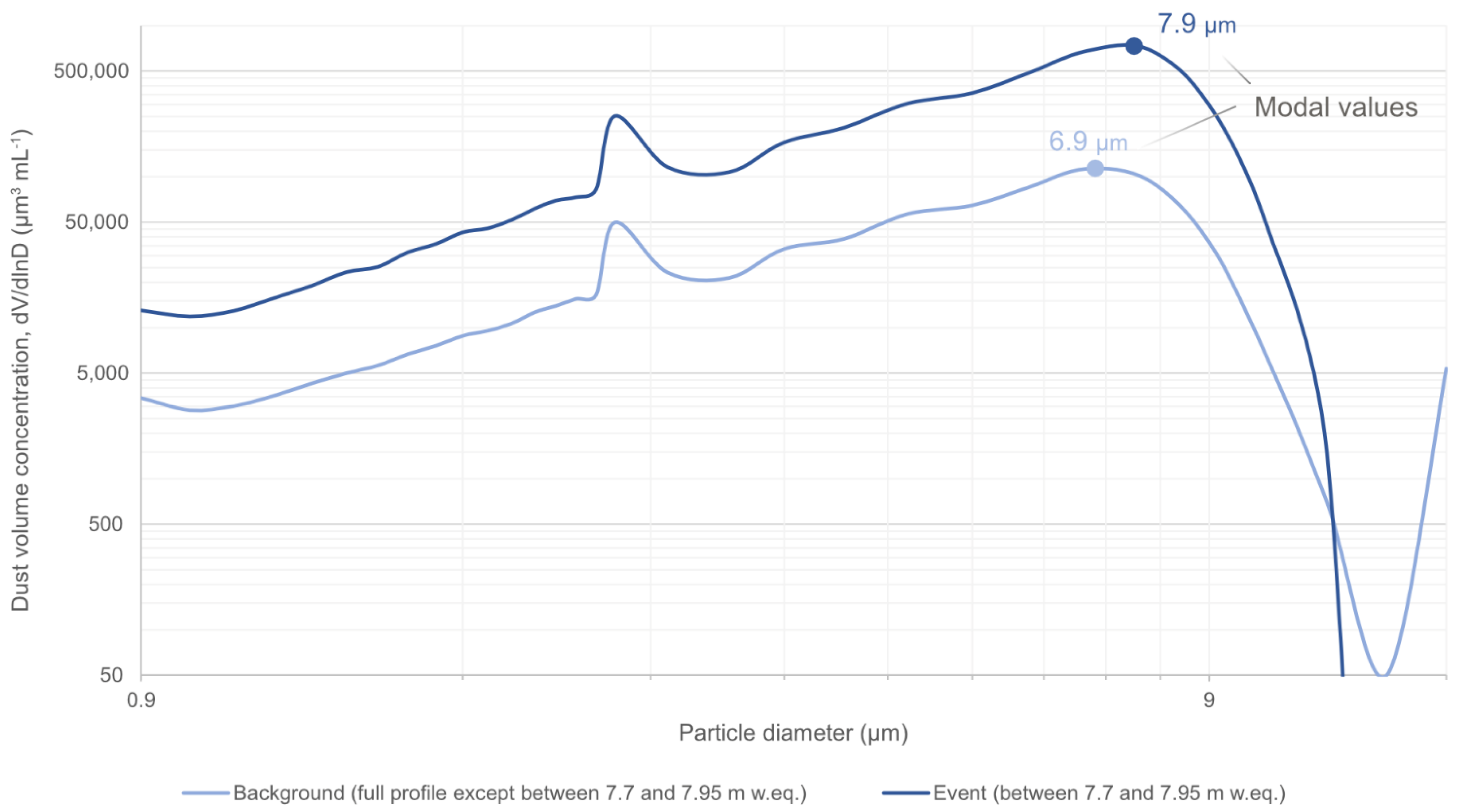 Geosciences 11 00368 g006