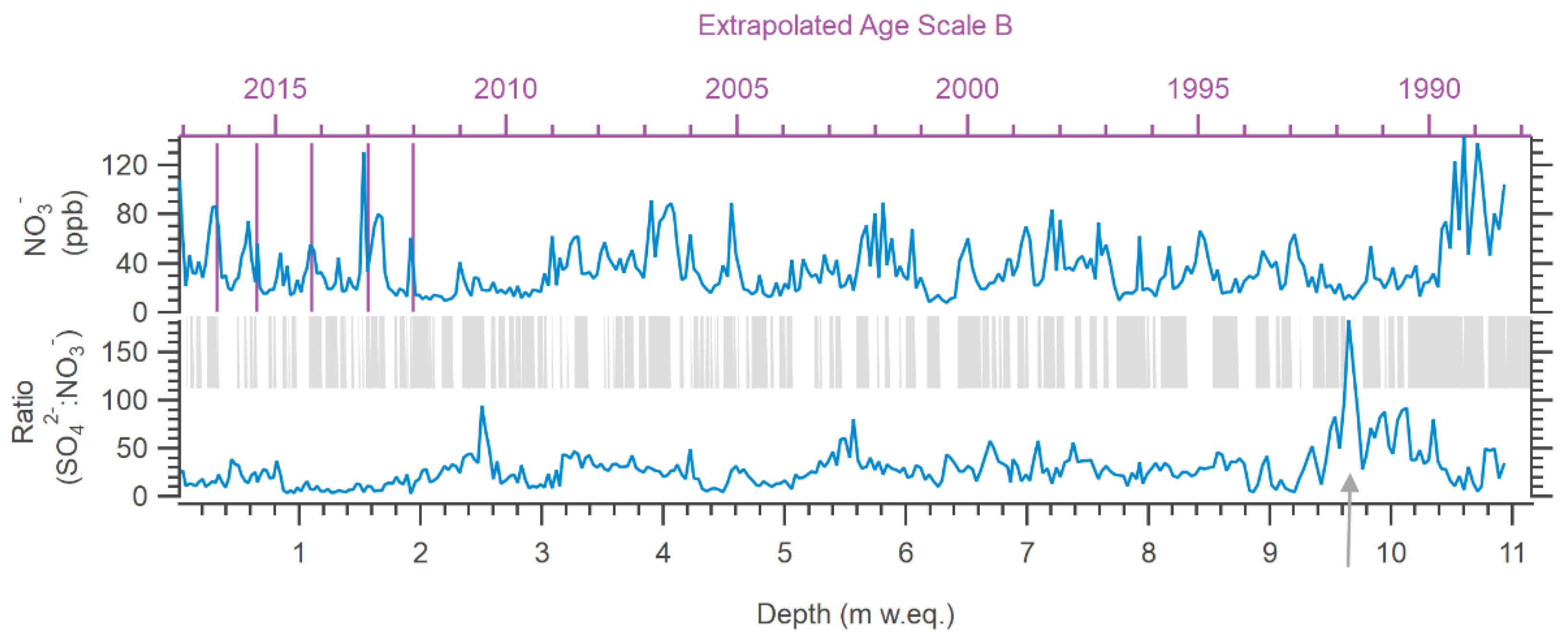 Geosciences 11 00368 g008
