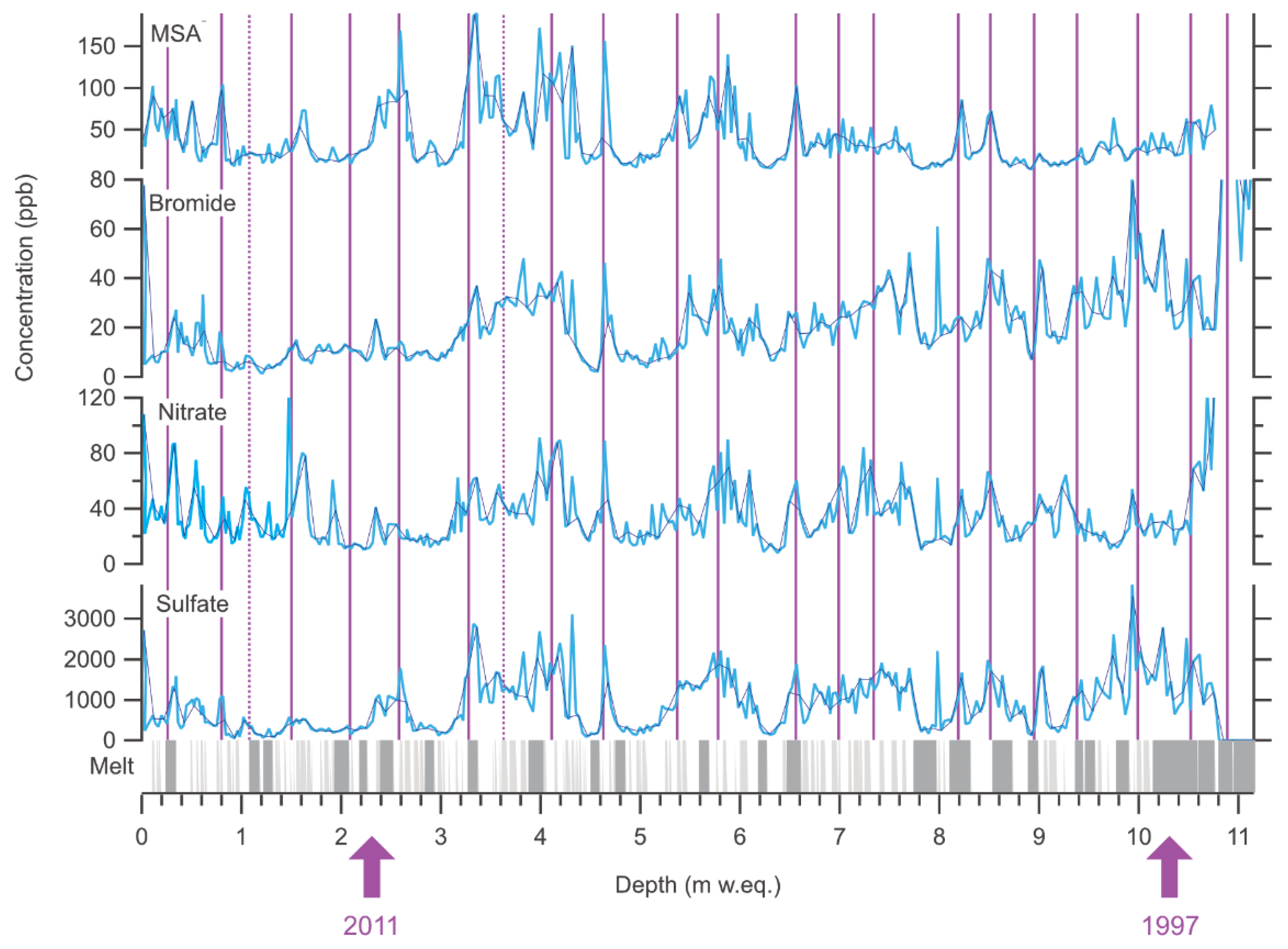 Geosciences 11 00368 g009