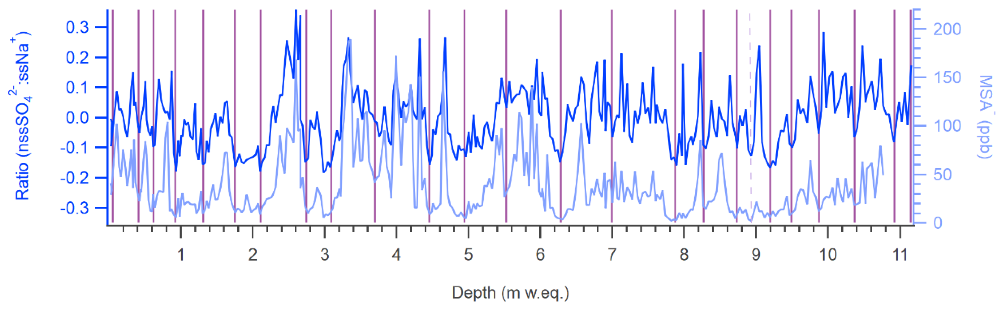 Geosciences 11 00368 g010