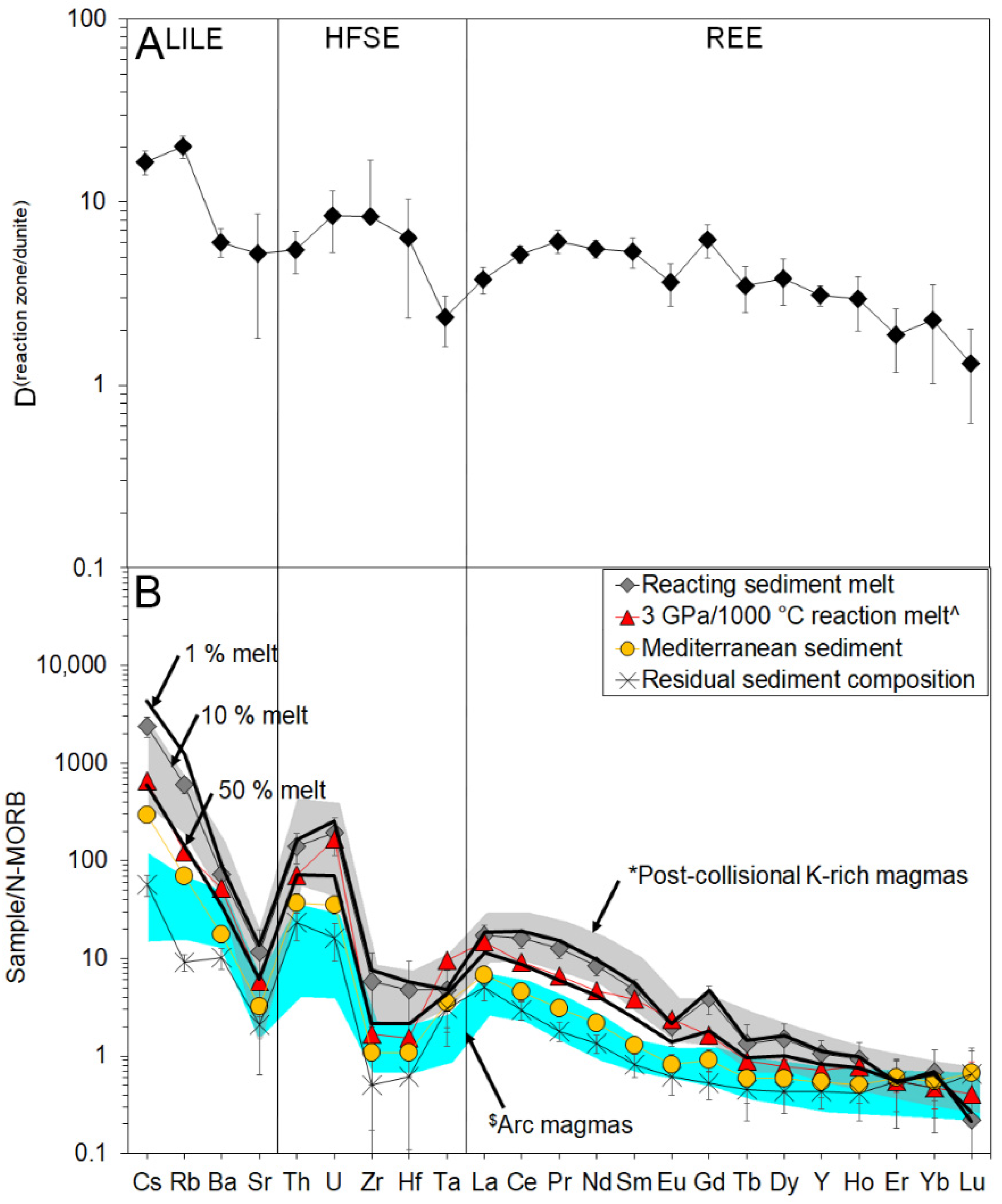 Geosciences 11 00372 g004