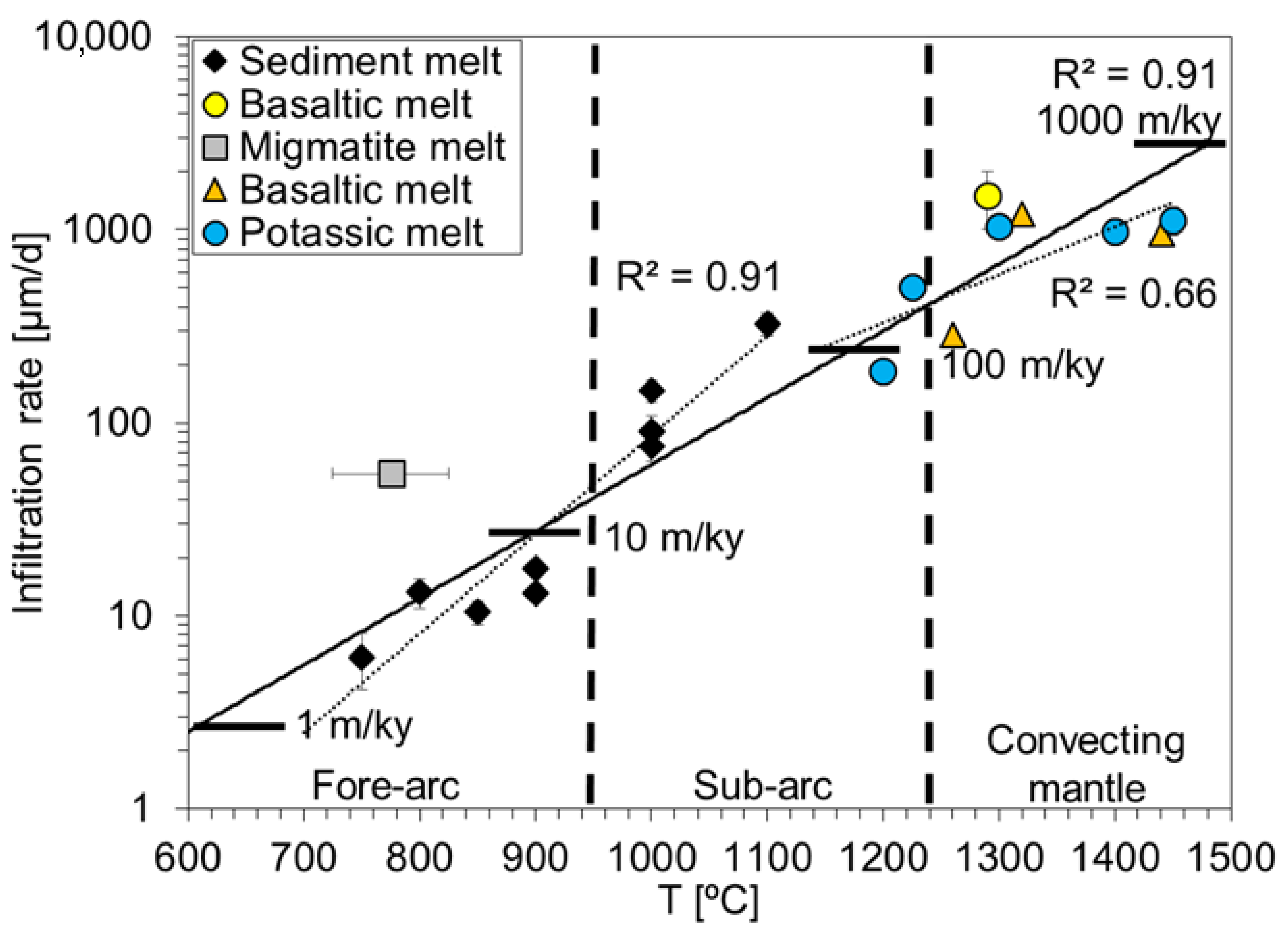 Geosciences 11 00372 g005