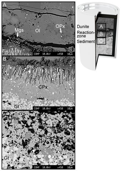 Geosciences 11 00372 g0a2 550