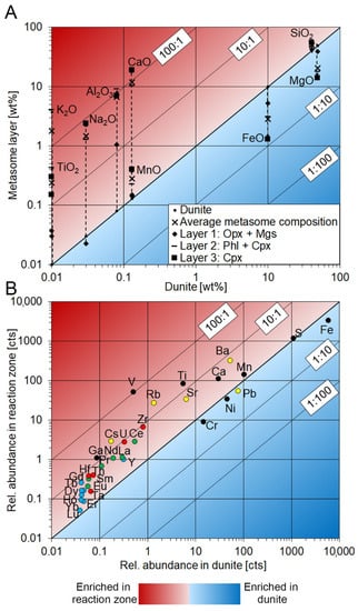 Geosciences 11 00372 g0a4 550