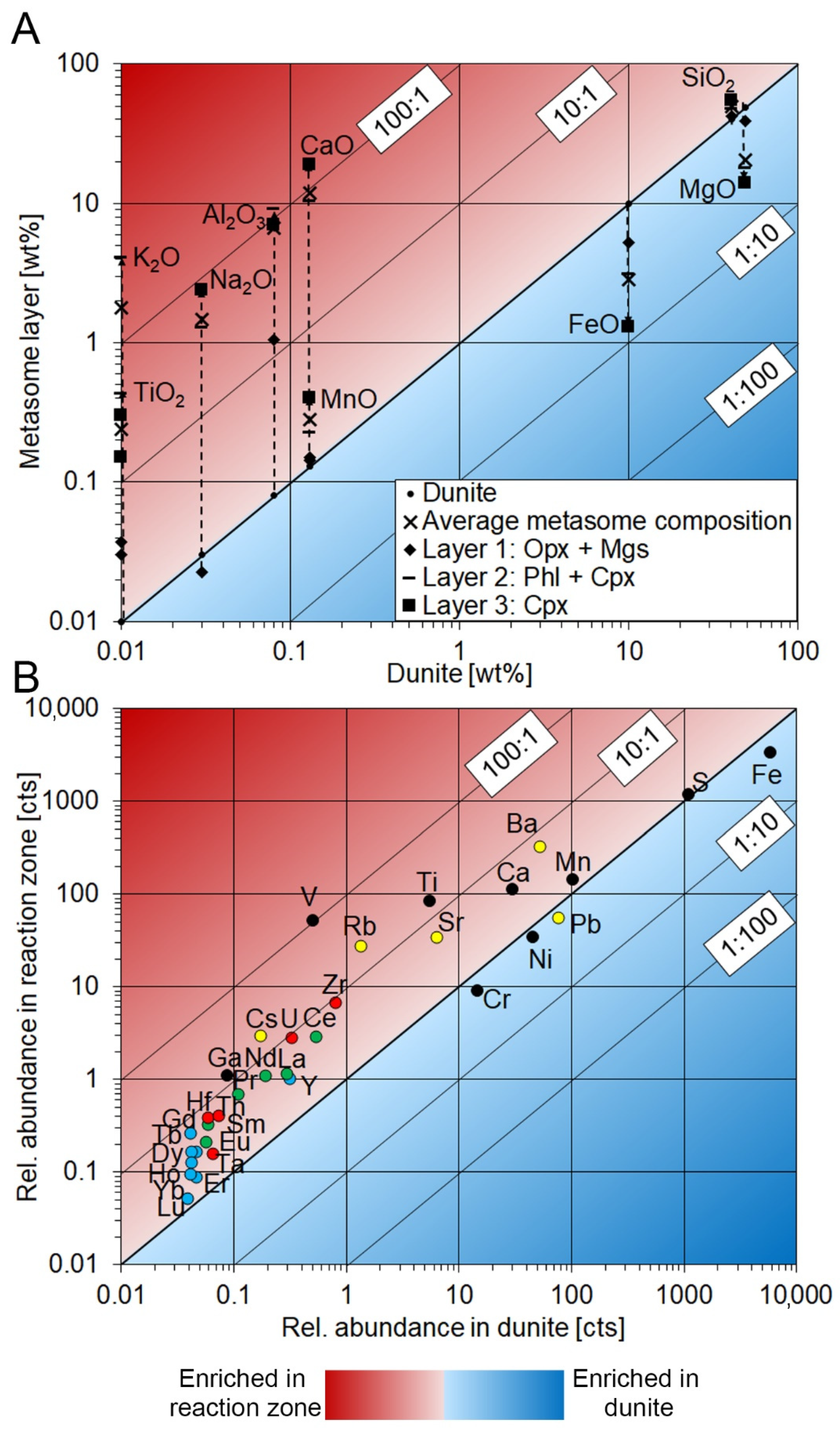 Geosciences 11 00372 g0a4