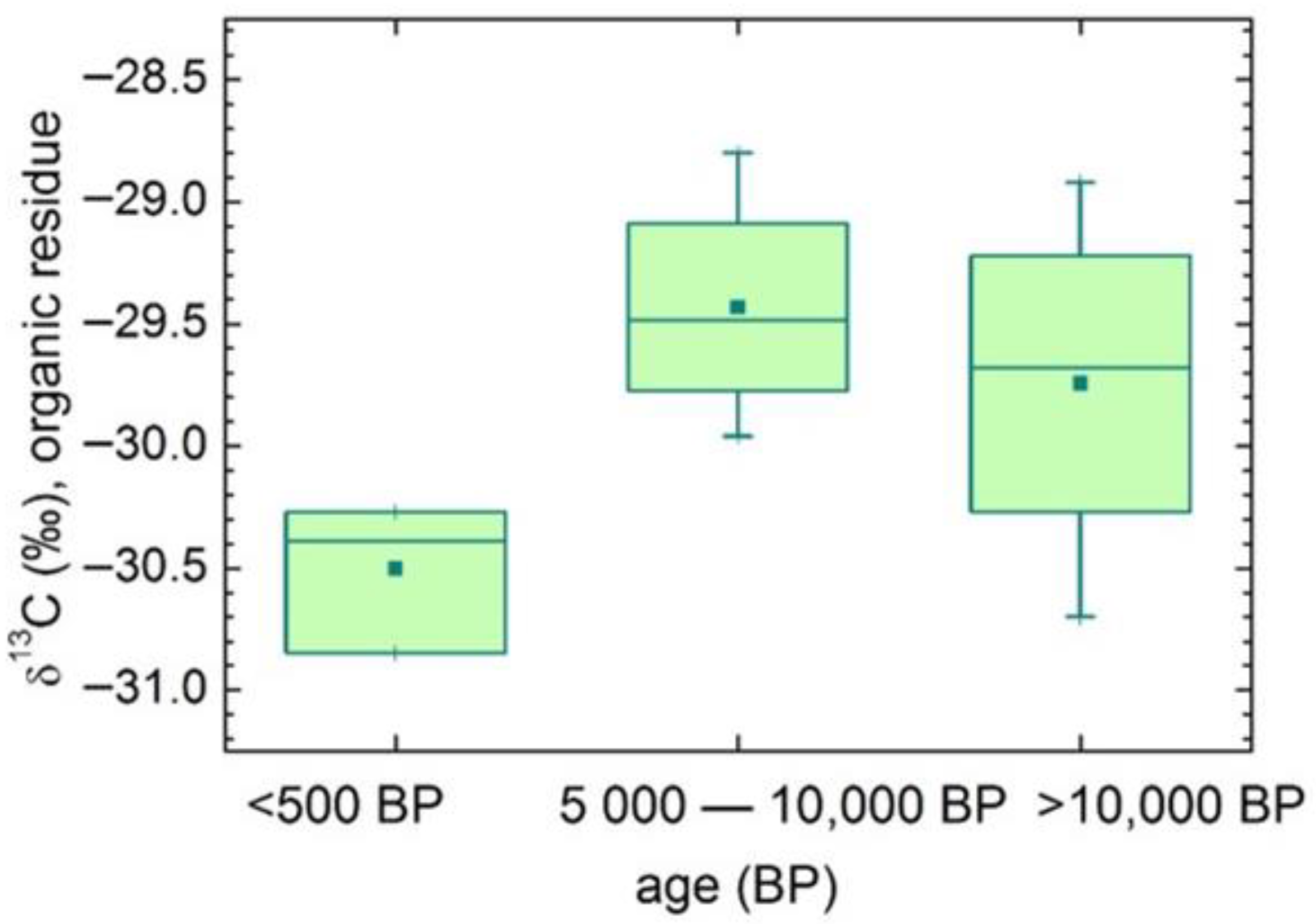 Geosciences 11 00376 g003