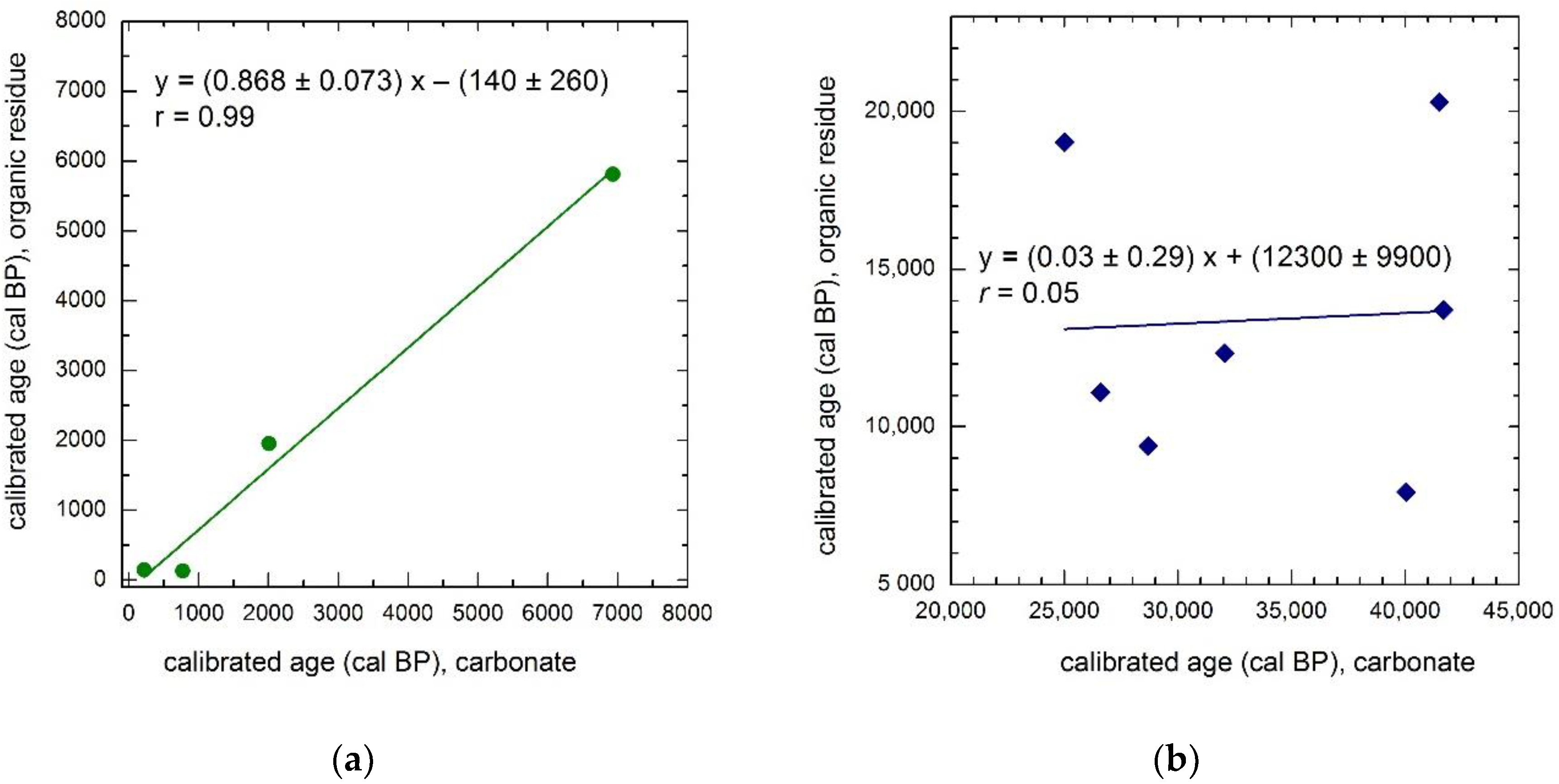 Geosciences 11 00376 g004