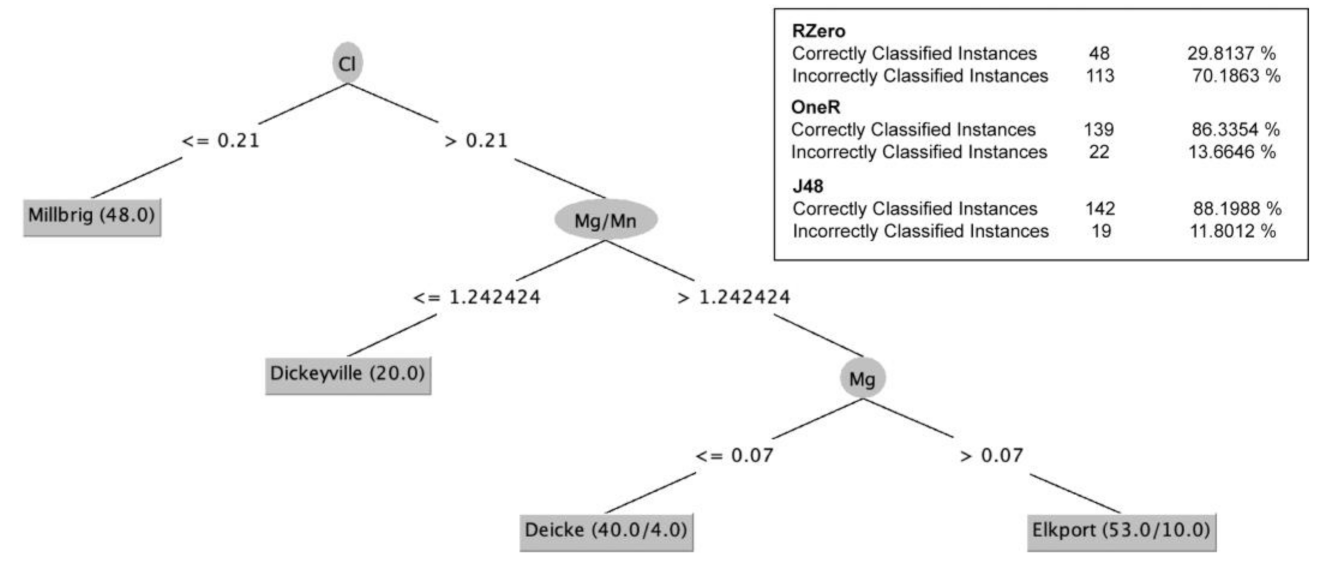 Geosciences 11 00380 g003