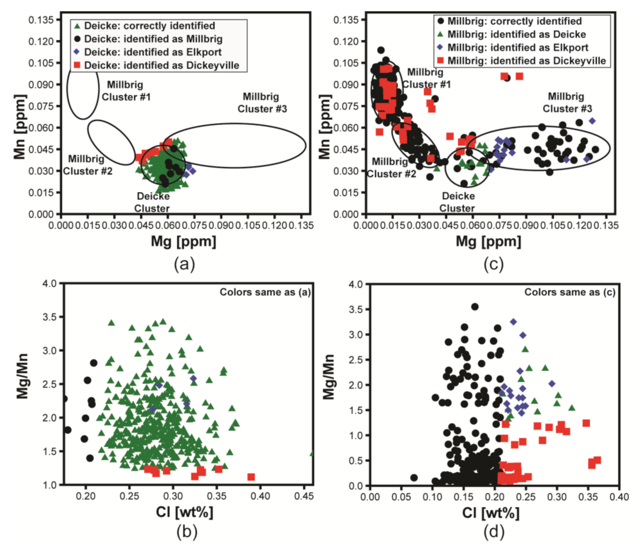 Geosciences 11 00380 g004