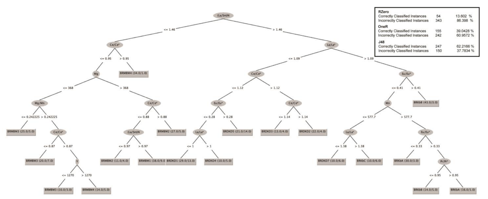 Geosciences 11 00380 g005