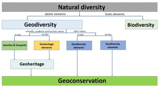 Geosciences 11 00381 g001