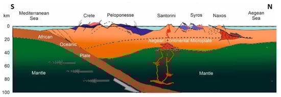 Geosciences 11 00381 g005