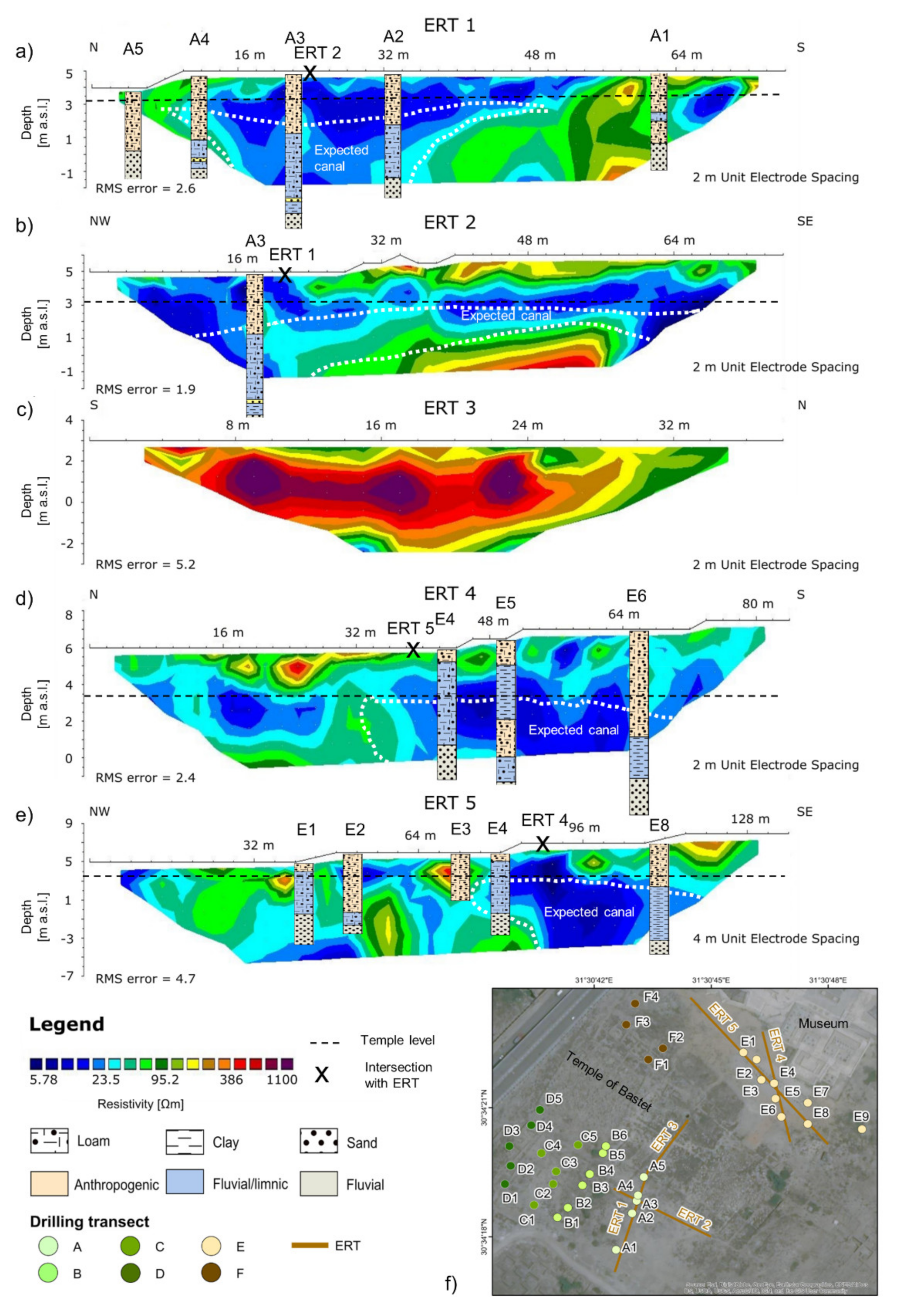 Geosciences 11 00385 g006